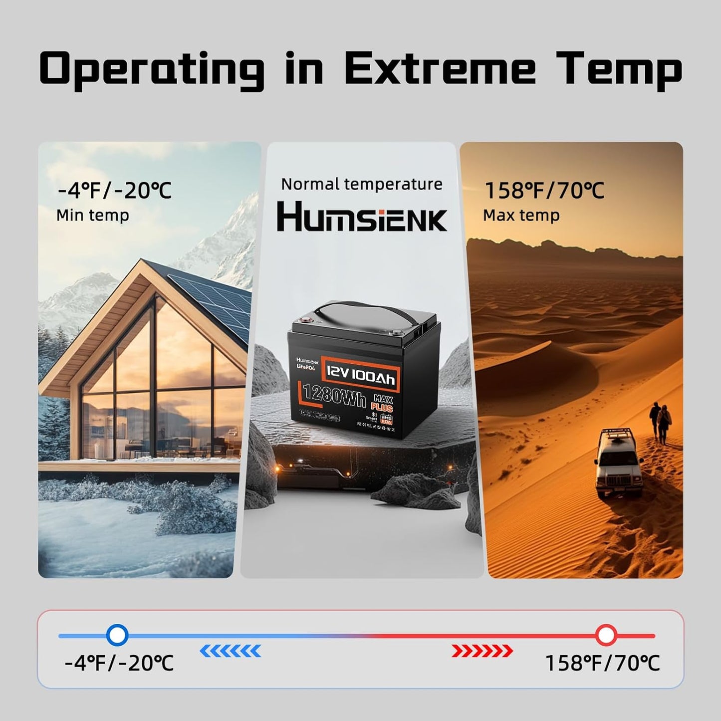 3PACK 12V 100Ah LiFePO4 Lithium Battery MAX Bluetooth 5.0 IP67, 15000+ Deep Cycles Lithium Battery, Built-in 110A BMS for RVs Marine Trolling Motors