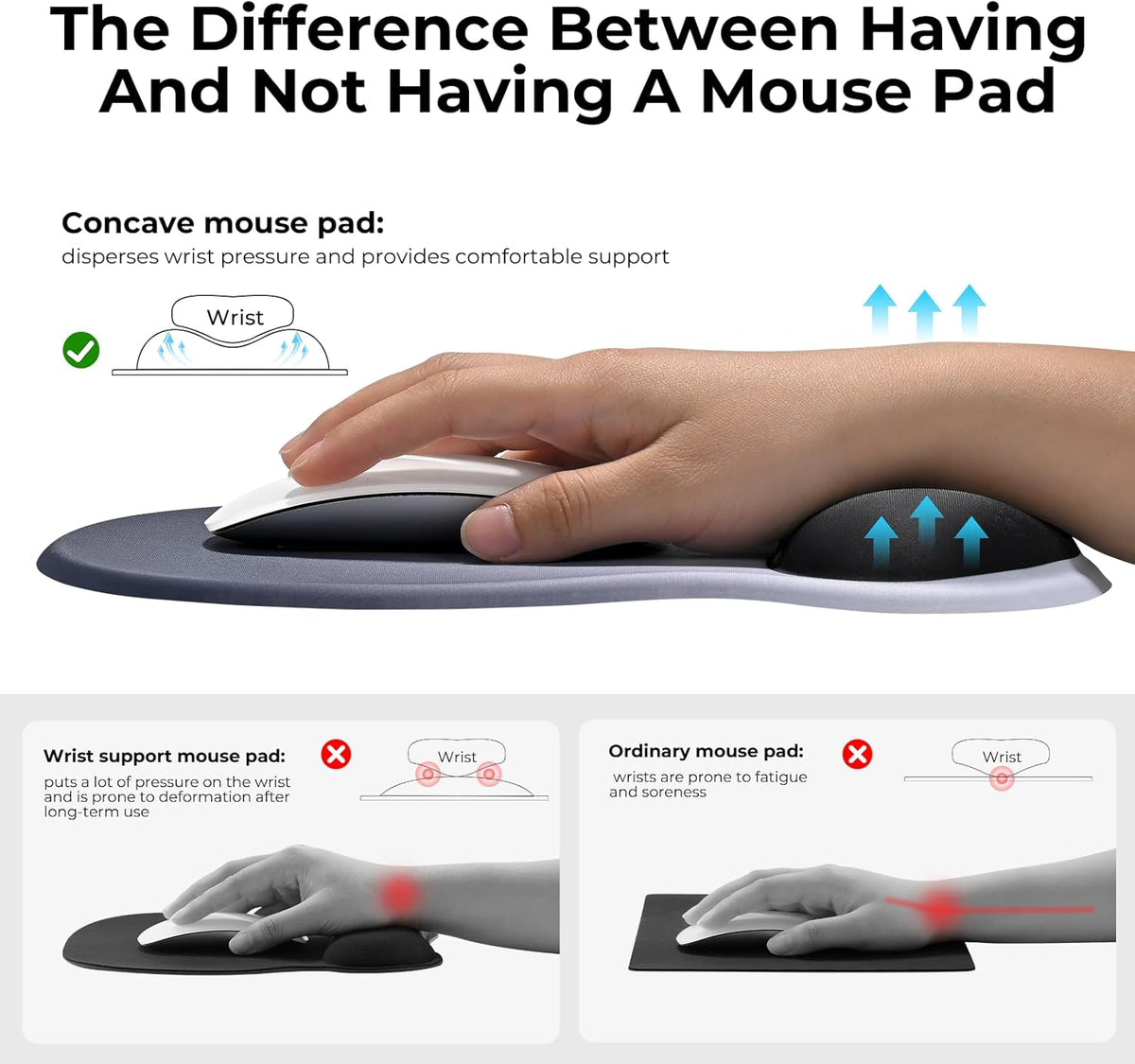 EooCoo Ergonomic Mouse Pad with Gel Wrist Rest Support Middle Concave Design, Relieve Wrist Pain Mousepad, Non-Slip Base for Laptop, Computer, Office Desk Accessories, Carpal Tunnel Syndrome