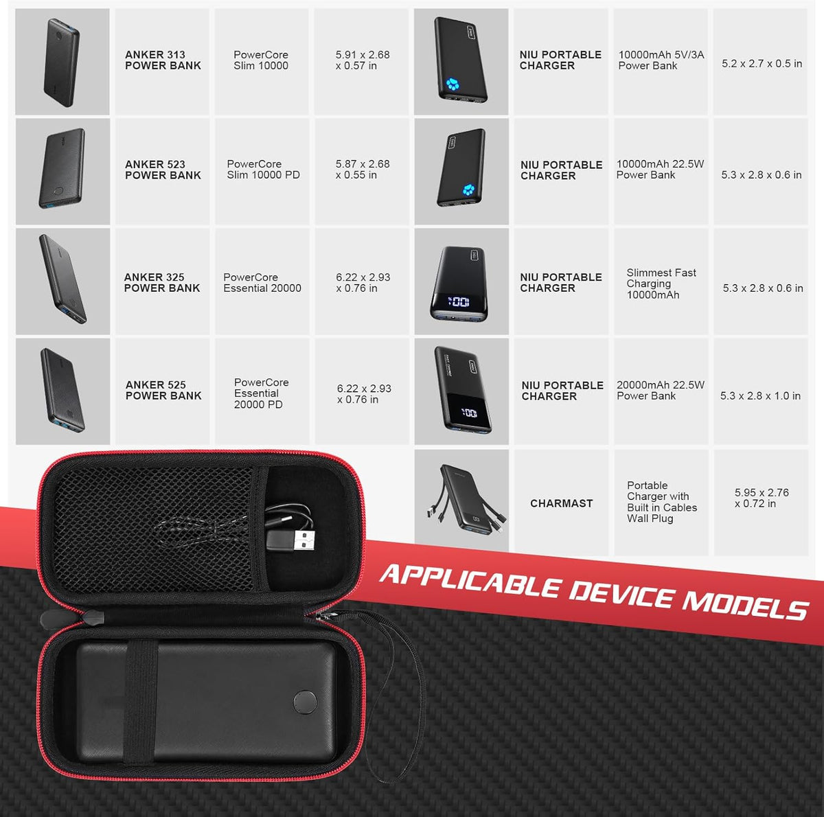 Travel Case Compatible with Anker/for POIYTL/for IAPOS/for SABANI/for OHOVIV/for RGVOTA/for Pxwaxpy Portable Charger Power Bank, Storage Holder for Fast Charging Battery Pack (Case Only)