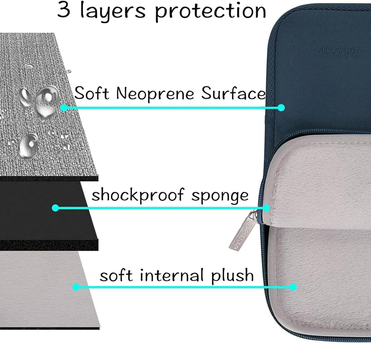 MOSISO Laptop Case 16 inch, 15-15.6 inch Laptop Sleeve Bag Compatible with MacBook Pro 16 inch, HP, Acer, Dell, Lenovo, ASUS Notebook, Neoprene Computer Sleeve Bag with Small Case, Haze Blue