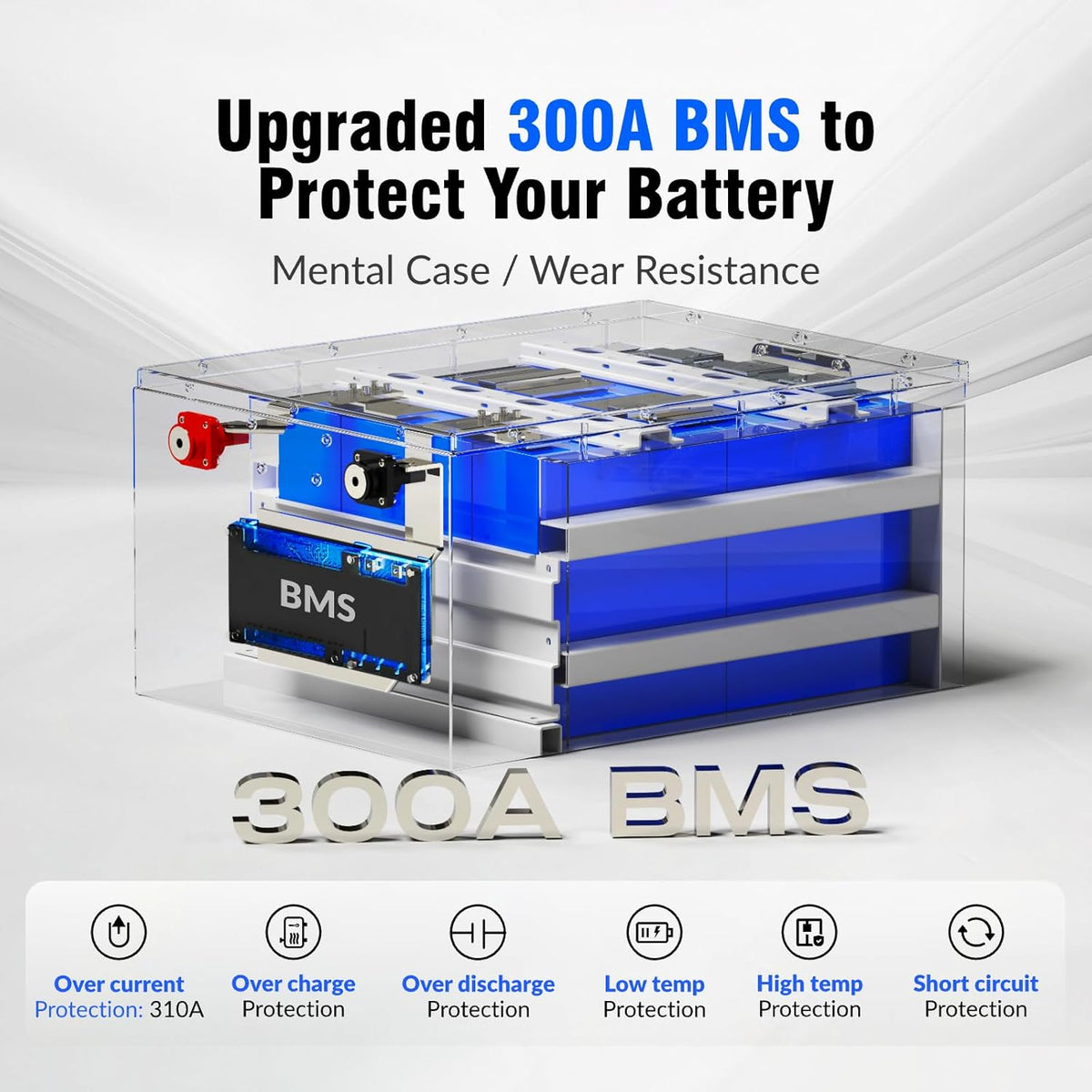 12V 628Ah LiFePO4 Lithium Battery, Built-in Bluetooth 5.0 & 300A BMS, Full Metal 8038Wh Energy, 15000+ Deep Cycles Batterys, Perfect for Home Energy, RV, Marine, Solar, Trolling Motor