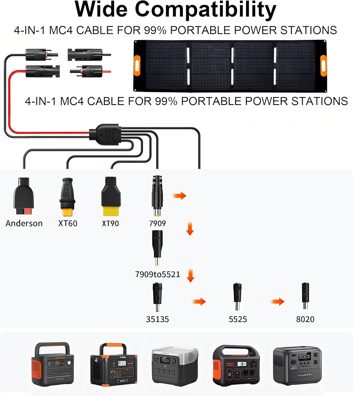 200W Portable Solar Panel for Power Station Generator,200 Watt Foldable Solar Panel Charger with MC4 Output,3-in-1 DC Connector,23.5% High Efficiency for Outdoor Camping RV Travel(200W)