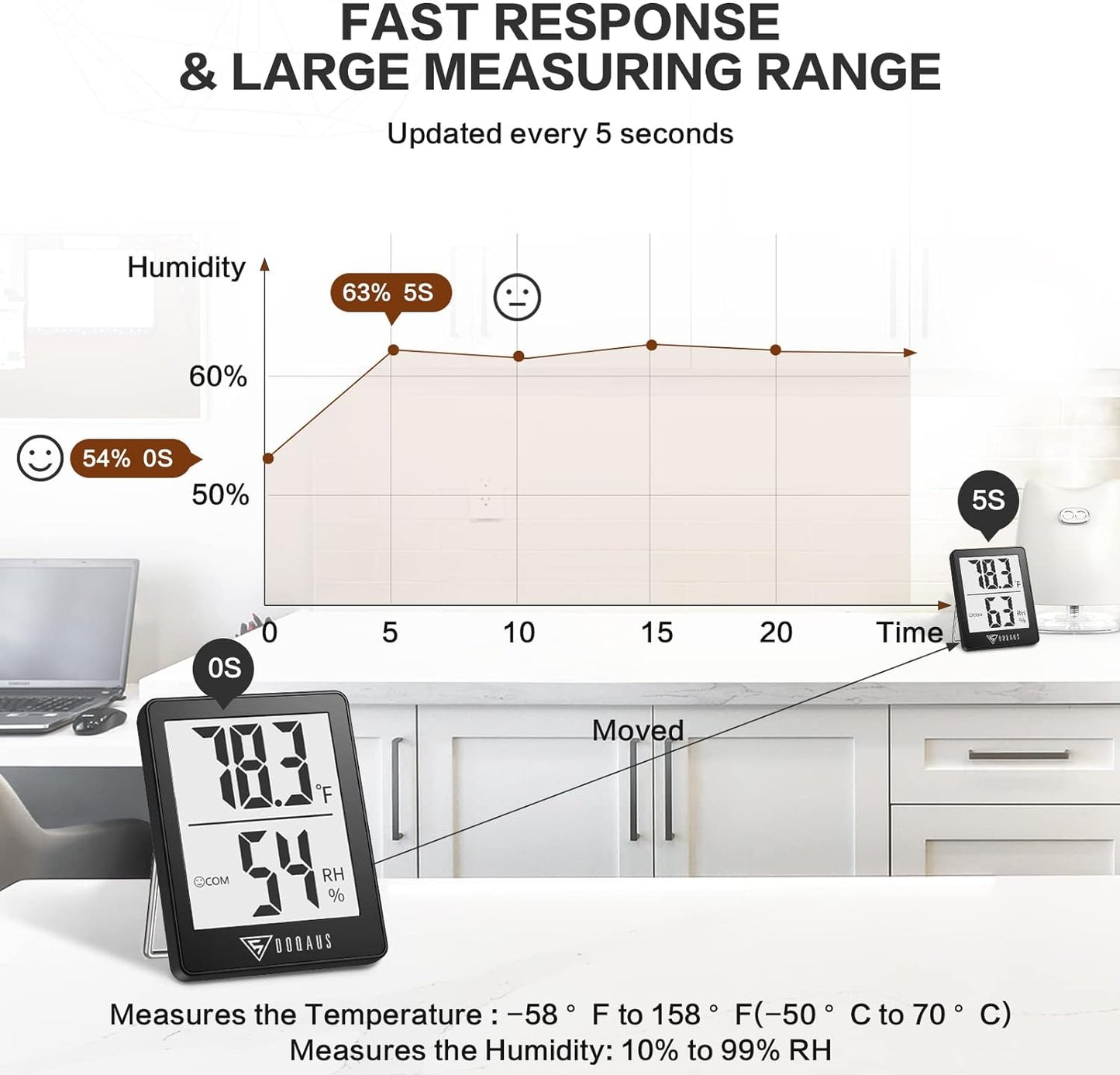 DOQAUS Humidity Meter, 2 Pack Room Thermometer Indoor, Hygrometer with 5s Fast Refresh, Temperature Humidity Monitor Meter for Baby Room, Living Room, Basement, Greenhouse, Office