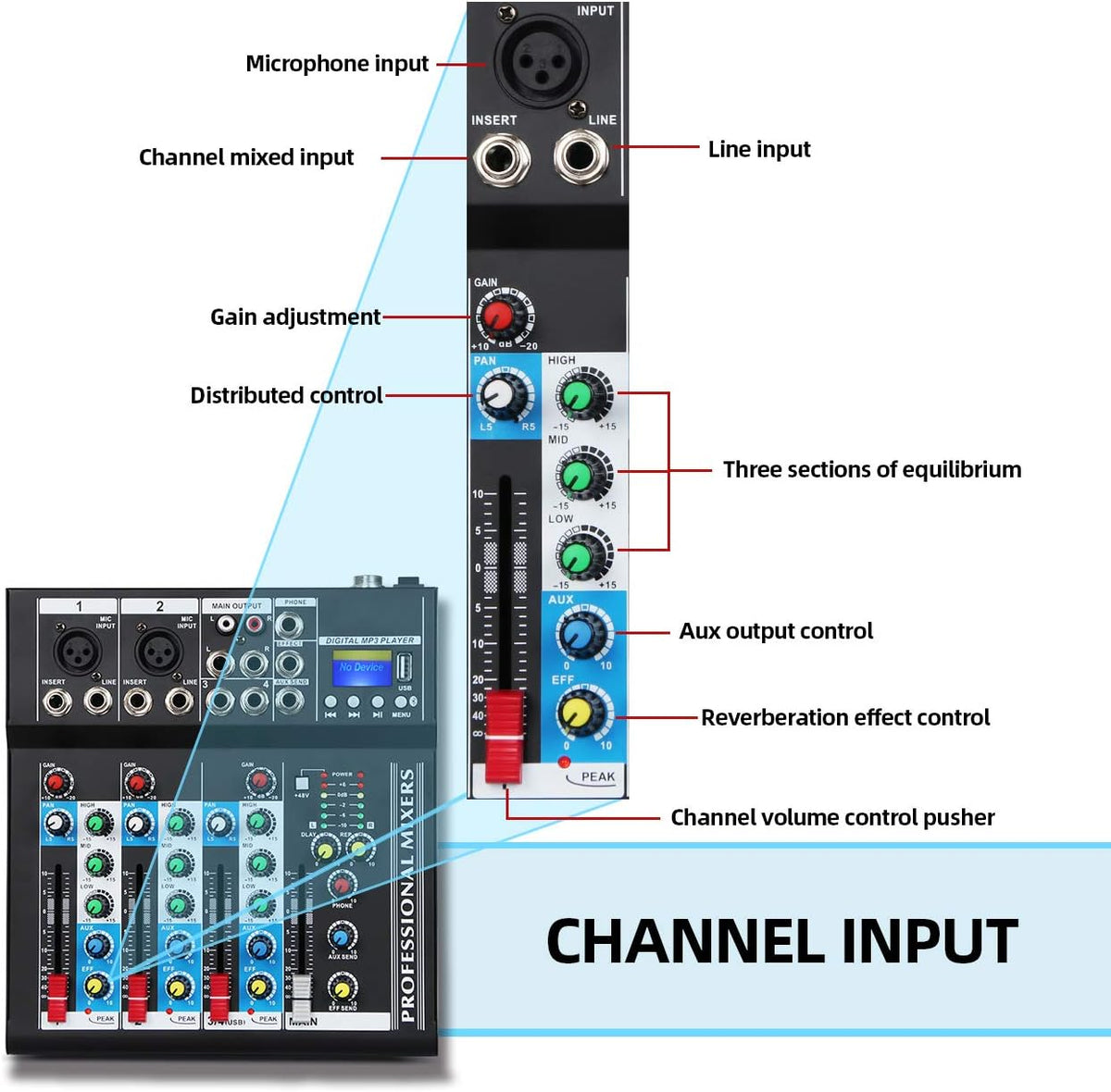 Depusheng HT4 Bluetooth Compatible Professional Portable Digital DJ Console w/USB 4 Channel Mixer Audio Interface-Mixing Boards For Studio Recording, Black