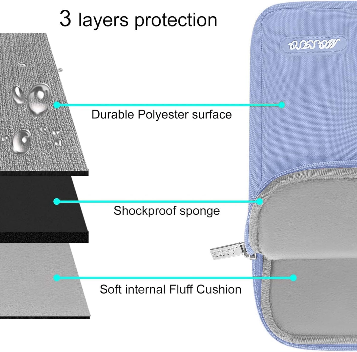 MOSISO Laptop Case 13 inch, 13 inch Laptop Sleeve Compatible with MacBook Air M4 M3 M2 M1 2025-2018 / Pro M2 M1 2025-2016, Polyester Vertical Computer Sleeve Bag with Pocket, Pastel Blue
