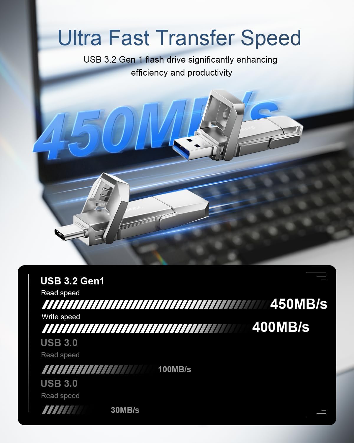 128GB USB C Flash Drive Up to 450MB/s USB 3.2 Solid State Thumb Drive 2-in-1 Dual Flash Drive Data Storage Memory Stick Compatible with Smartphone Tablet Computer Game Console