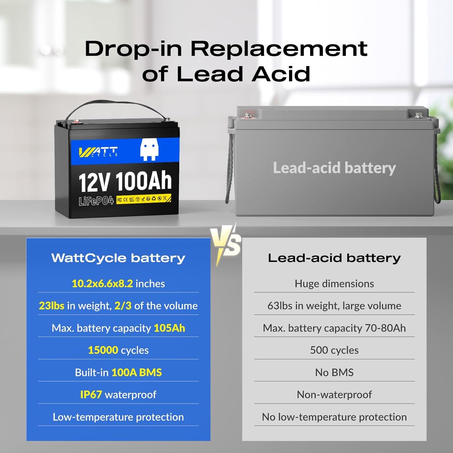 2-Pack 12V 100Ah LiFePO4 Battery BCI Group 24-15000 Cycles, Built-in 100A BMS, Low-Temp Protection for RV, Solar System, Marine, Golf Cart, Trolling Motor, Home Energy Storage, Off-Grid