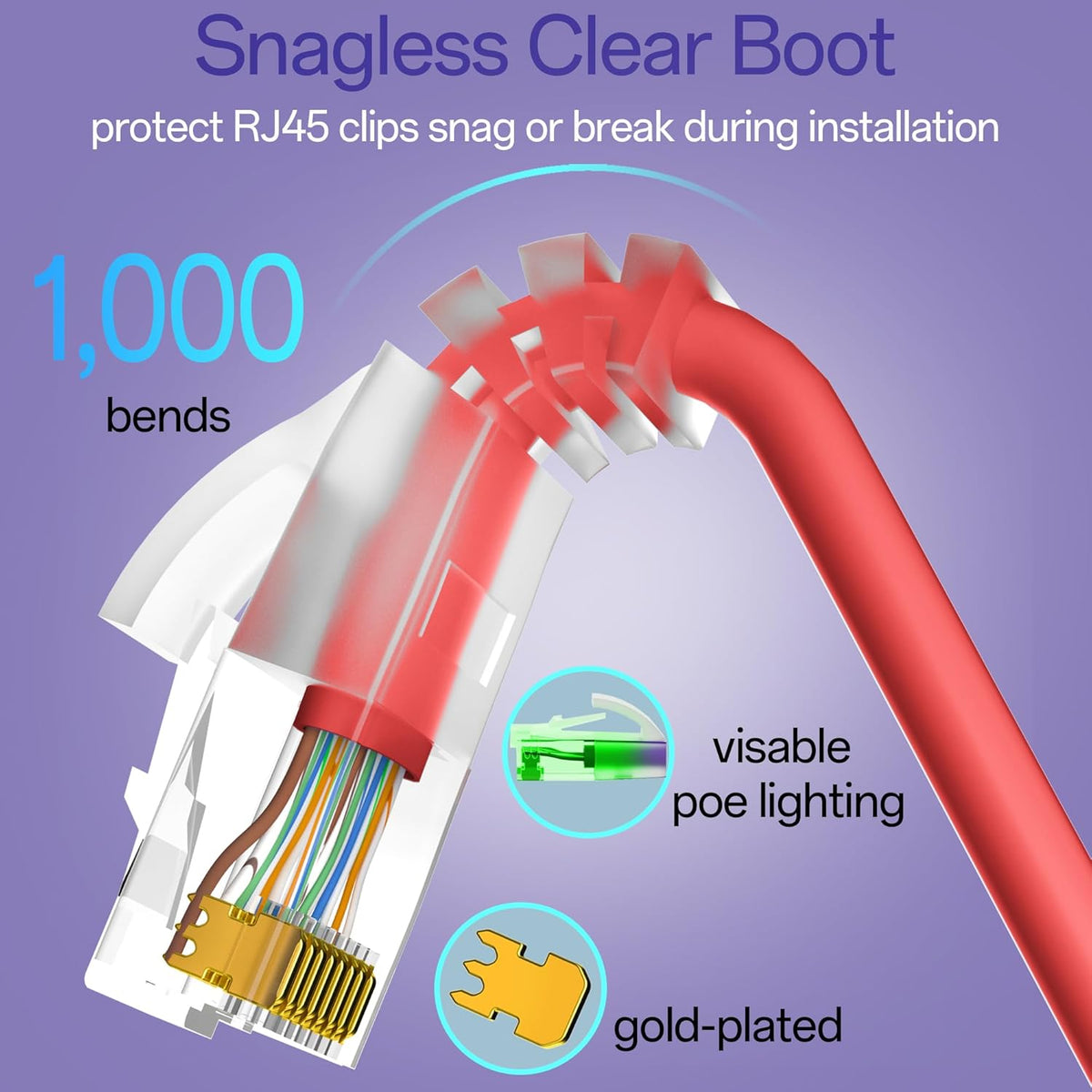 Cat6a Patch Cables 2ft (24 Pack) Slim, Cat6 Ethernet Patch Cable Pure Copper, Flexible Cat 6 Patch Cable 550MHZ 10G, Space-Saving Cat 6A Network Cables for Patch Panel, Red