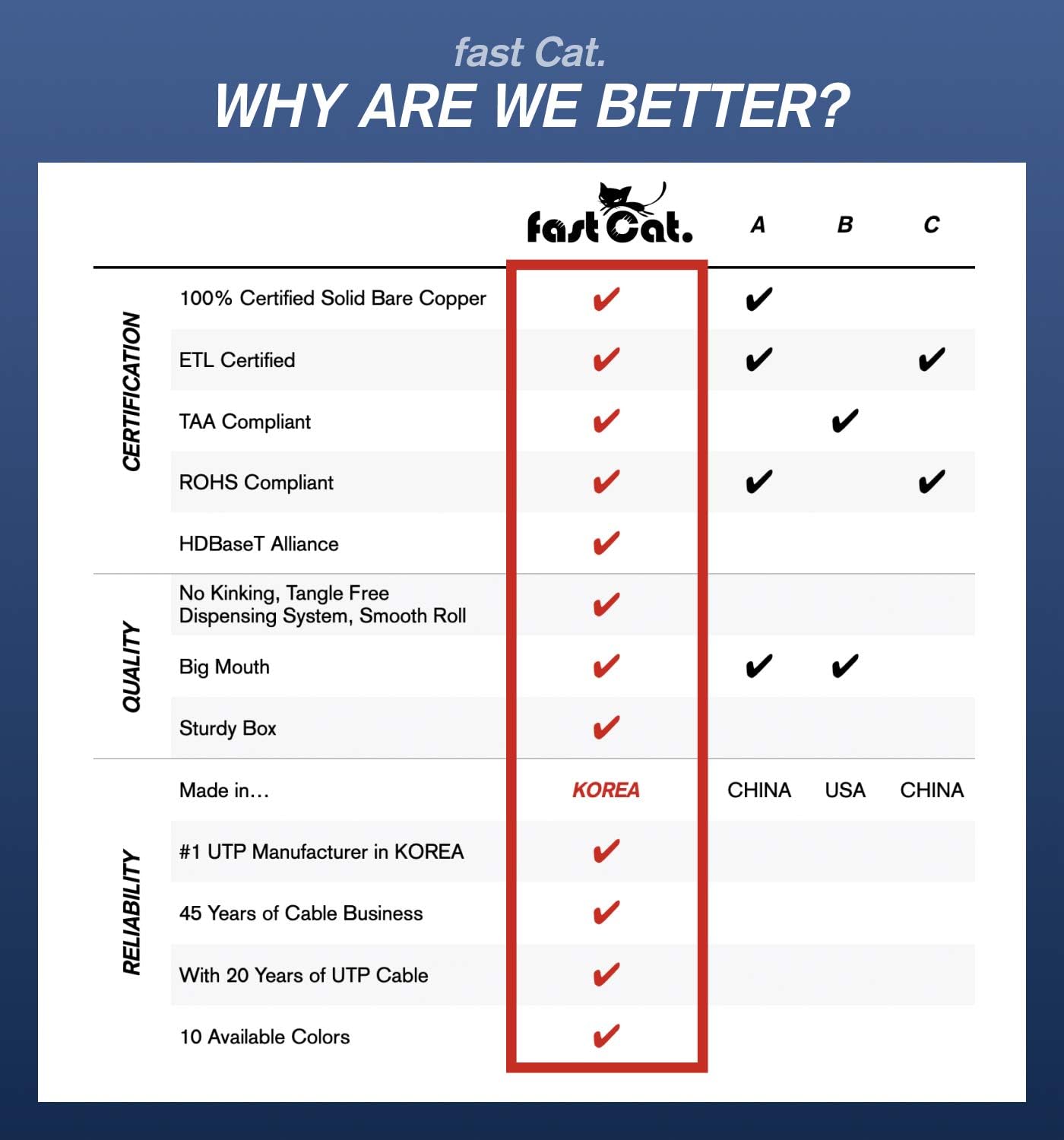 fast Cat. Cat5e Ethernet Cable 1000ft - 24 AWG, CMR, Insulated Bare Copper Wire Cat 5 ethernet Cable with FastReel - 350MHZ / Gigabit Speed UTP Cable Cat5e - CMR (Red)