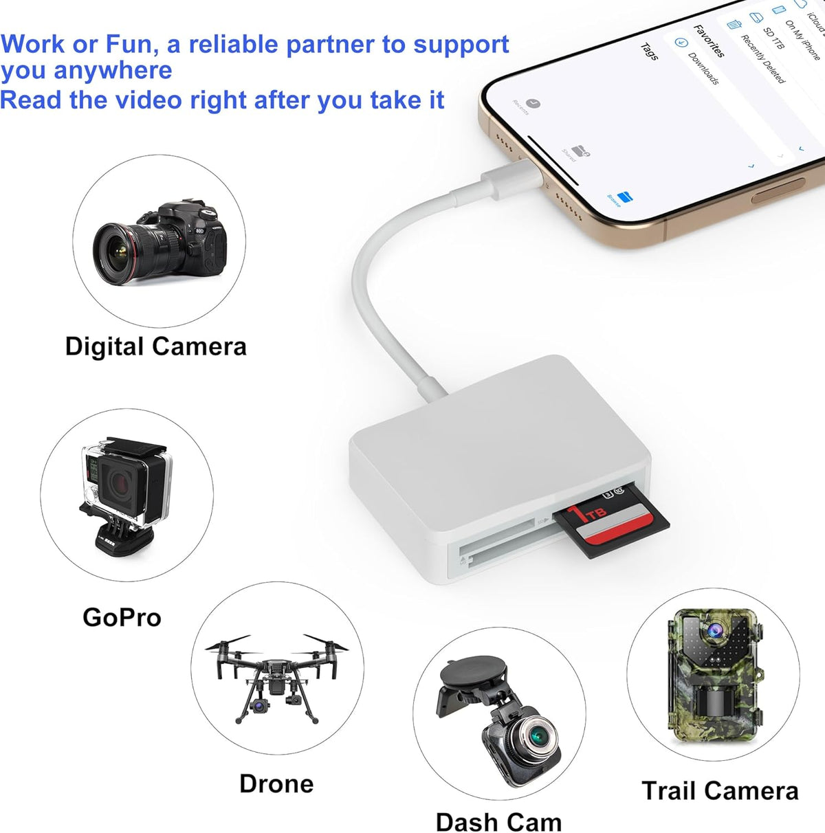 SD Card Reader, 4 in 1 USB C to CF/SD/TF/MS Card Reader with USB to USB C Adapter Memroy Card Reader for iPhone 15/16 Pro Max iPad Pro MacBook Pro/Air iMac M1/M2/M3/M4 Android Phone/Tablet PC