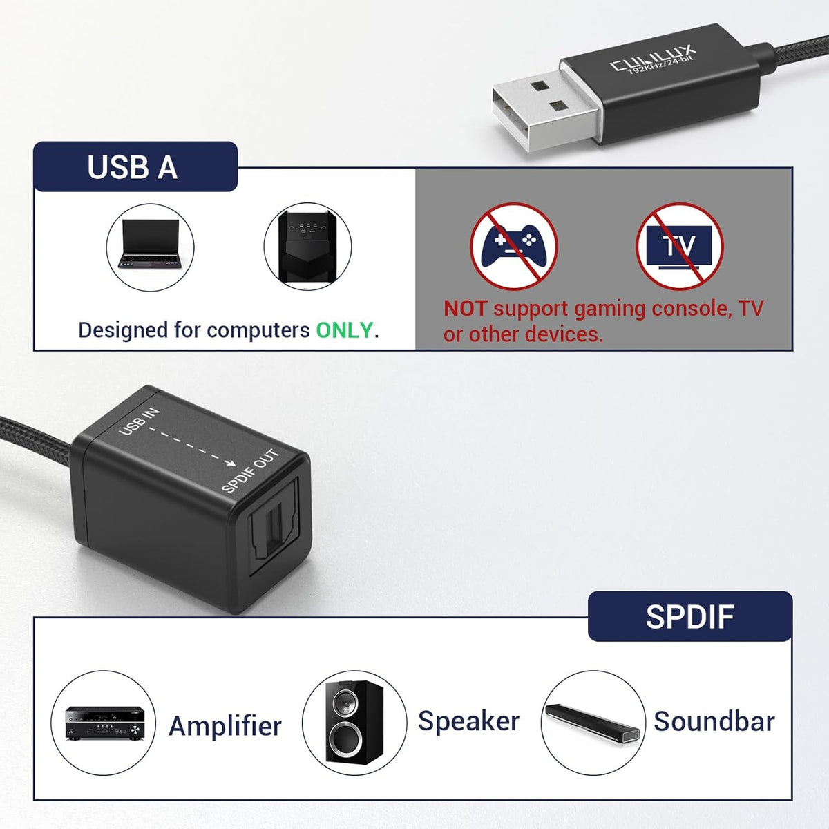 Cubilux USB A to TOSLINK Optical Audio Adapter, Unidirectional USB Type A to SPDIF Digital Converter, S/PDIF Transmitter for Computer Laptop PC PS5/4 ONLY, NOT for TV Or Other Devices