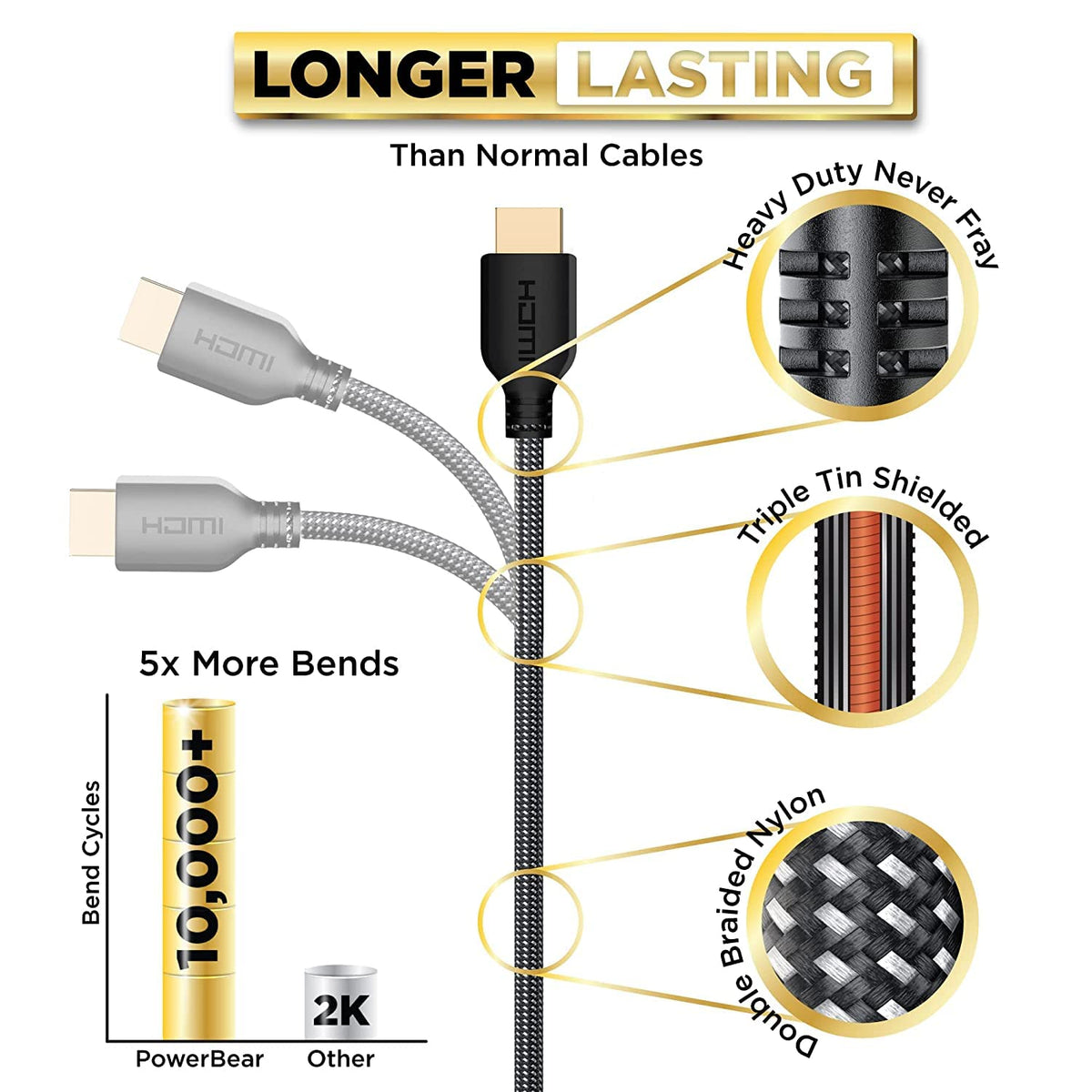 PowerBear 4K HDMI Cable 6 ft [2 Pack] High Speed, Braided Nylon & Gold Connectors, 4K @ 60Hz, Ultra HD, 2K, 1080P, ARC & CL3 Rated | for Laptop, Monitor, PS5, PS4, Xbox One, Fire TV, Apple TV & More…