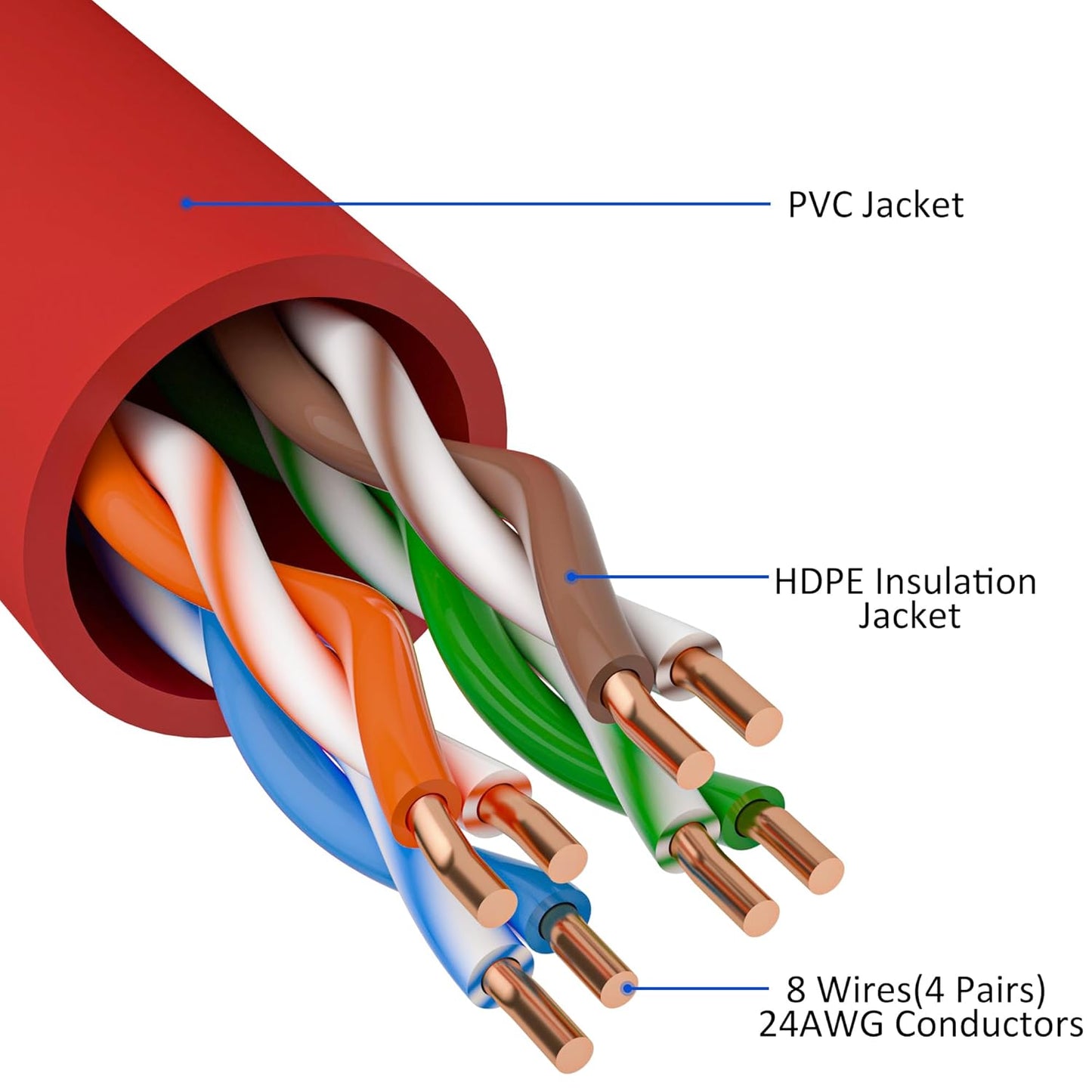 Cat5e Ethernet Cable 125 FT, Cat 5e Internet Cable, Red Snagless Patch Cord, Flexible, Network, LAN, PoE, Standard RJ45 Connector for PC, Server, Router, Modem, TV, PS5 - with 15 Cable Ties