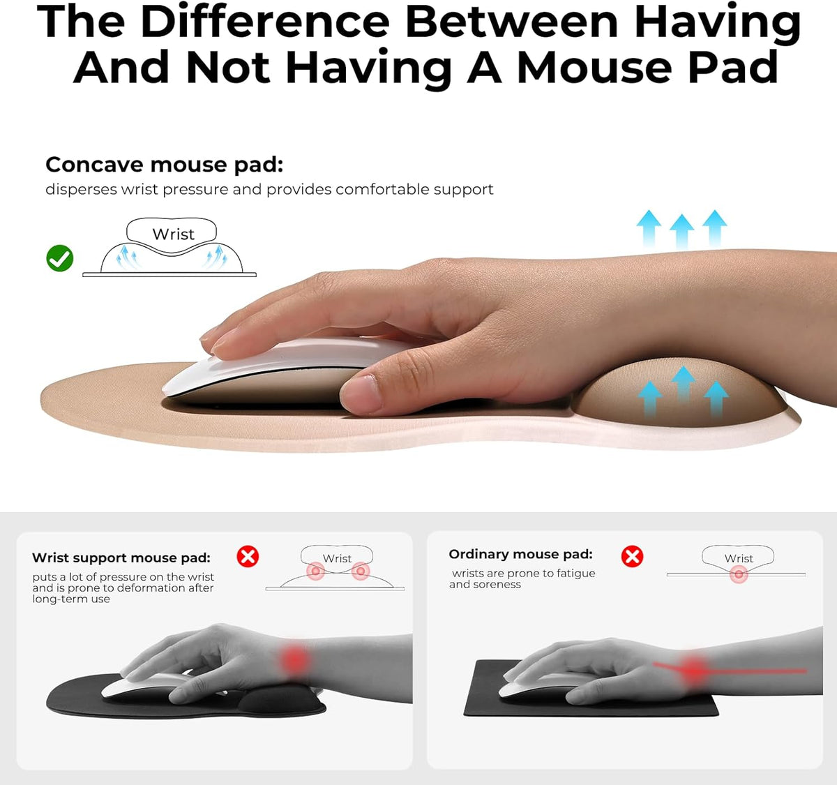 EooCoo Ergonomic Mouse Pad with Gel Wrist Rest Support Middle Concave Design, Relieve Wrist Pain Mousepad, Non-Slip Base for Laptop, Office Desk Accessories, Carpal Tunnel Syndrome