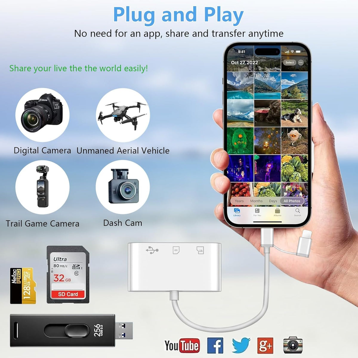 SD Card Reader for iPhone iPad Mac, Lightning & USB-C Dual Interface Memory Card Reader with SD/Micro SD/USB-A 3 Slots, Digital Camera Adapter to iPhone, Plug & Play