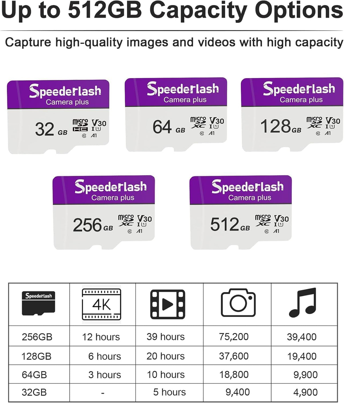 Micro SDXC Memory Card 256GB-Speederlash Camera Plus TF Card with Adapter, Up to 100MB/s Read Speed, 4K UHD&5K Video Support, U1, V30, A1 Rated, Waterproof, for Security Camera, Dashcam