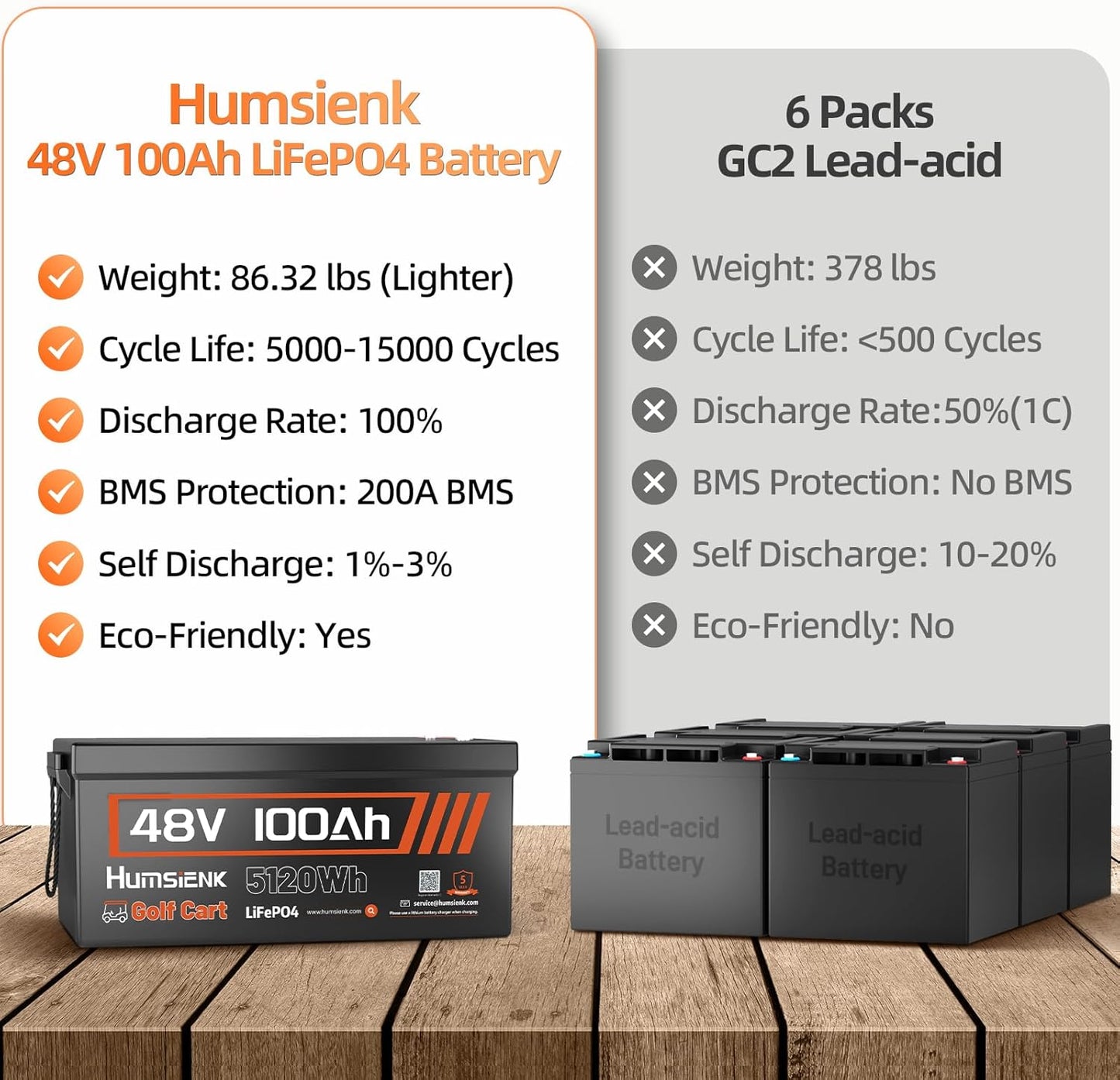 48V 100Ah LiFePO4 Lithium Battery Golf Cart with Bluetooth Group 8D, 15000+ Deep Cycle Battery, Built-in 200A BMS with Low-Temp Protection 2PACK