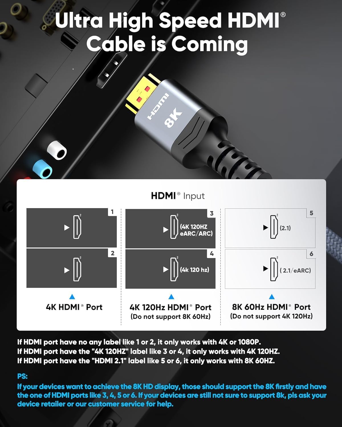Highwings Short 8K HDMI Cable 1.72ft Total Length, 1.36ft Cable Length, Ultra High Speed HDMI Braided Cord-4K@120Hz, 8K@60Hz,eARC, Compatible for PS5,Monitor,PC and More