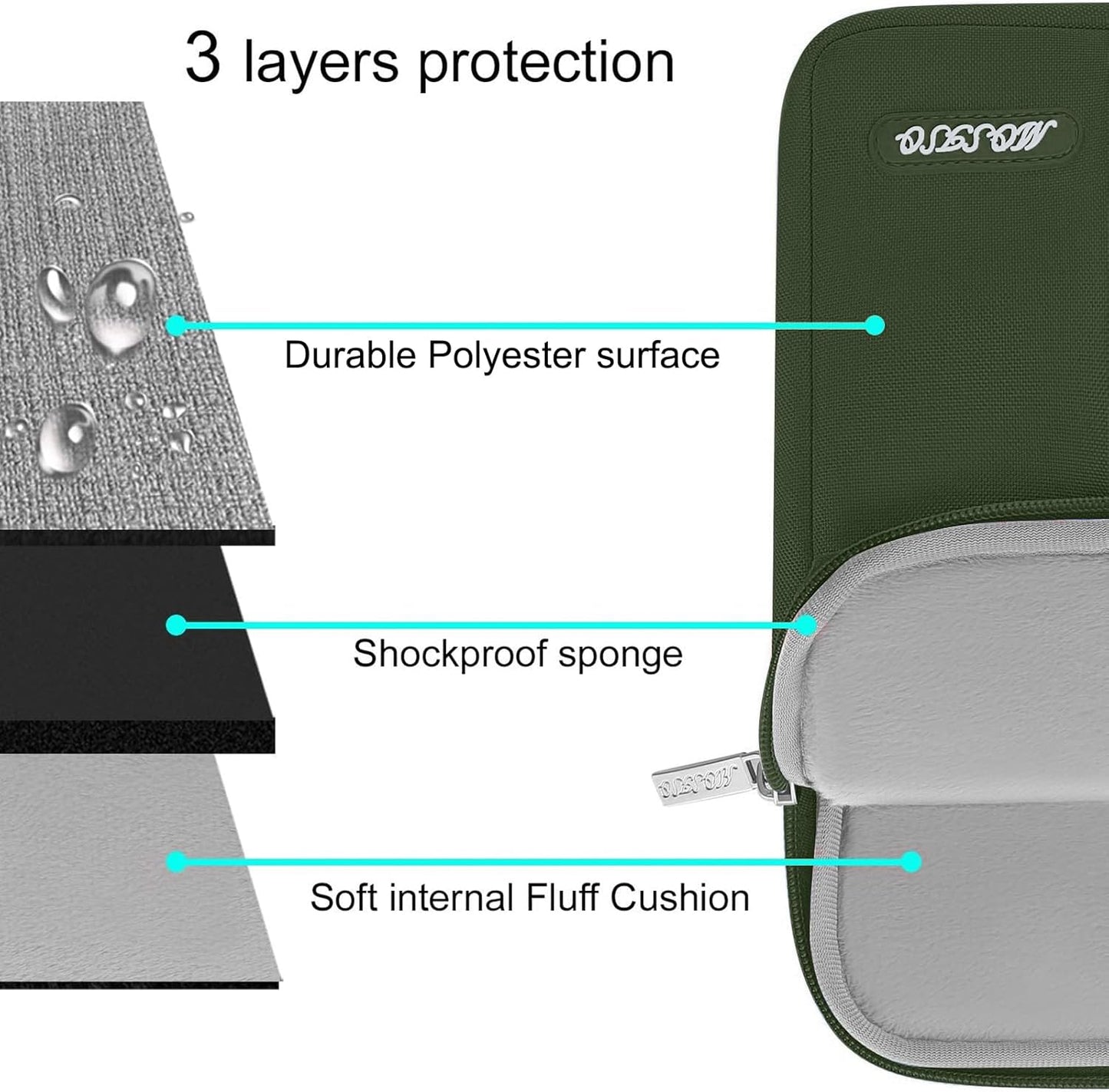 MOSISO Laptop Case 13.3 inch, 13-13.3 inch Laptop Sleeve Compatible with MacBook Air/Pro 13 / Pro 14, HP Dell ASUS Lenovo Notebook, Polyester Vertical Computer Sleeve Bag with Pocket, Army Green
