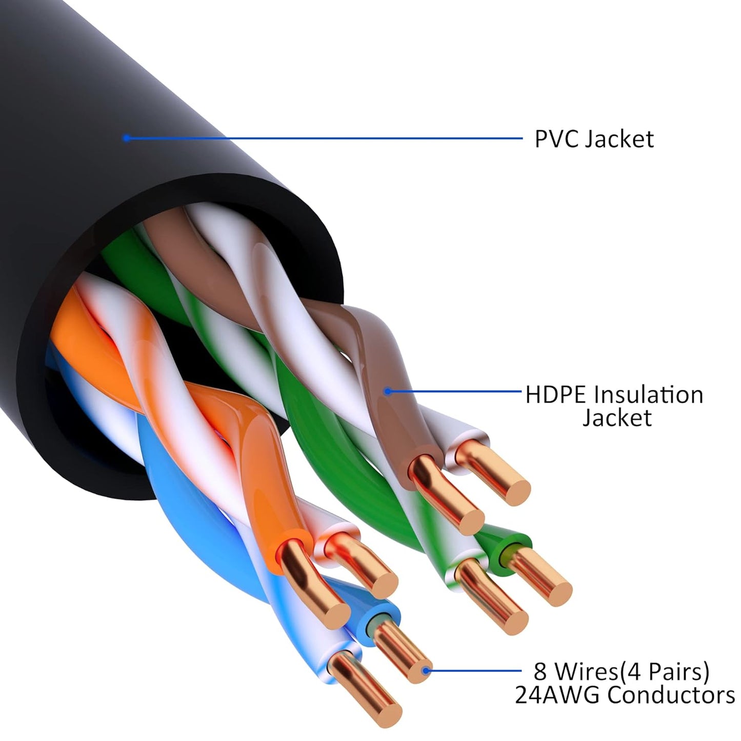 Cat5e Ethernet Cable 150 FT, Long Cat 5e Internet Cable, Black Snagless Patch Cord, Flexible, Network, LAN, PoE, Standard RJ45 Connector for PC, Server, Router, Modem, TV, PS5 - with 15 Cable Ties