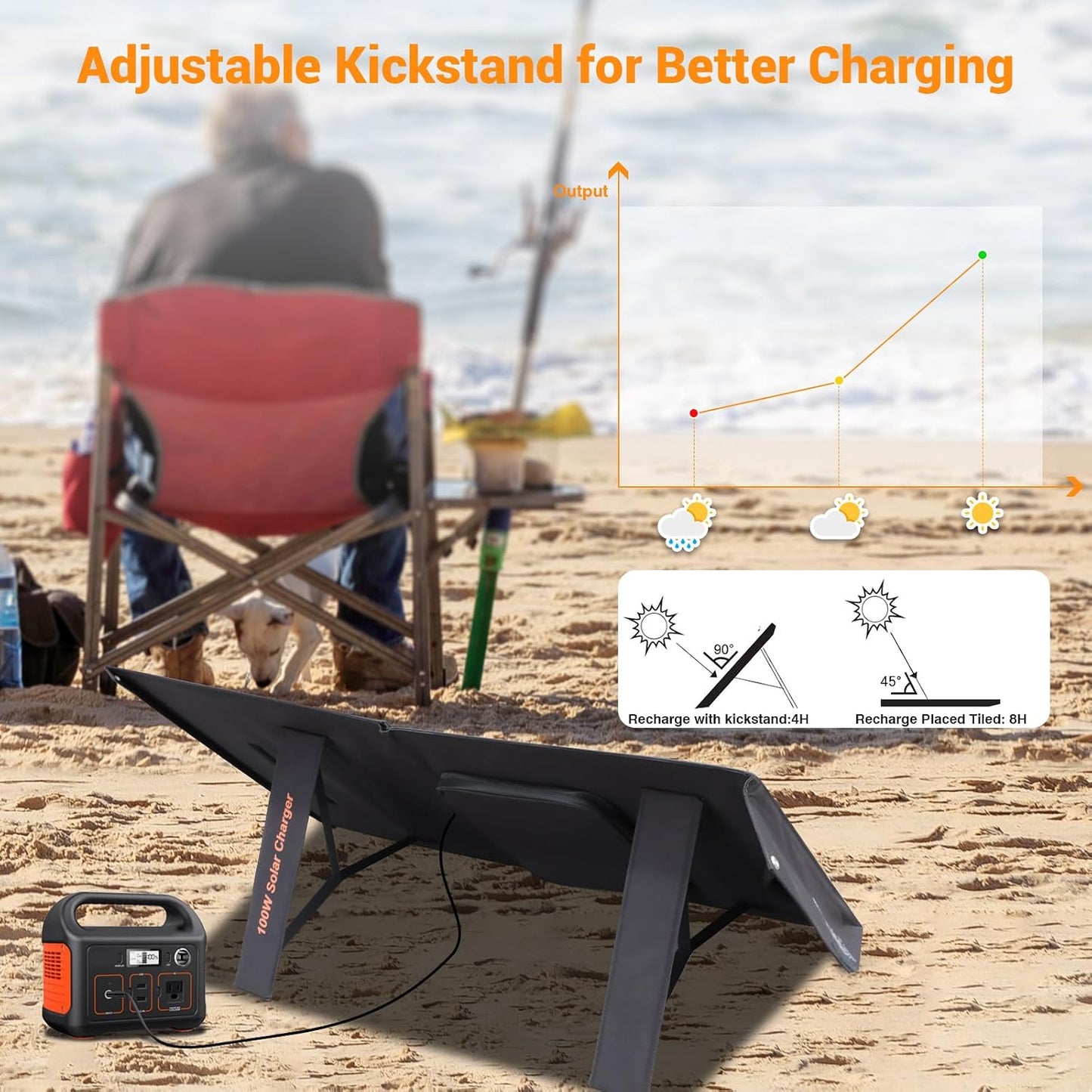100W Portable Foldable Solar Panel Charger 24V MC4 DC USB-C USB-A | USB-C PD65W, USB-A QC3.0 Fast Charging, for Power Station, Generator, Outdoor, Camping, RV Trip, Off Grid Living