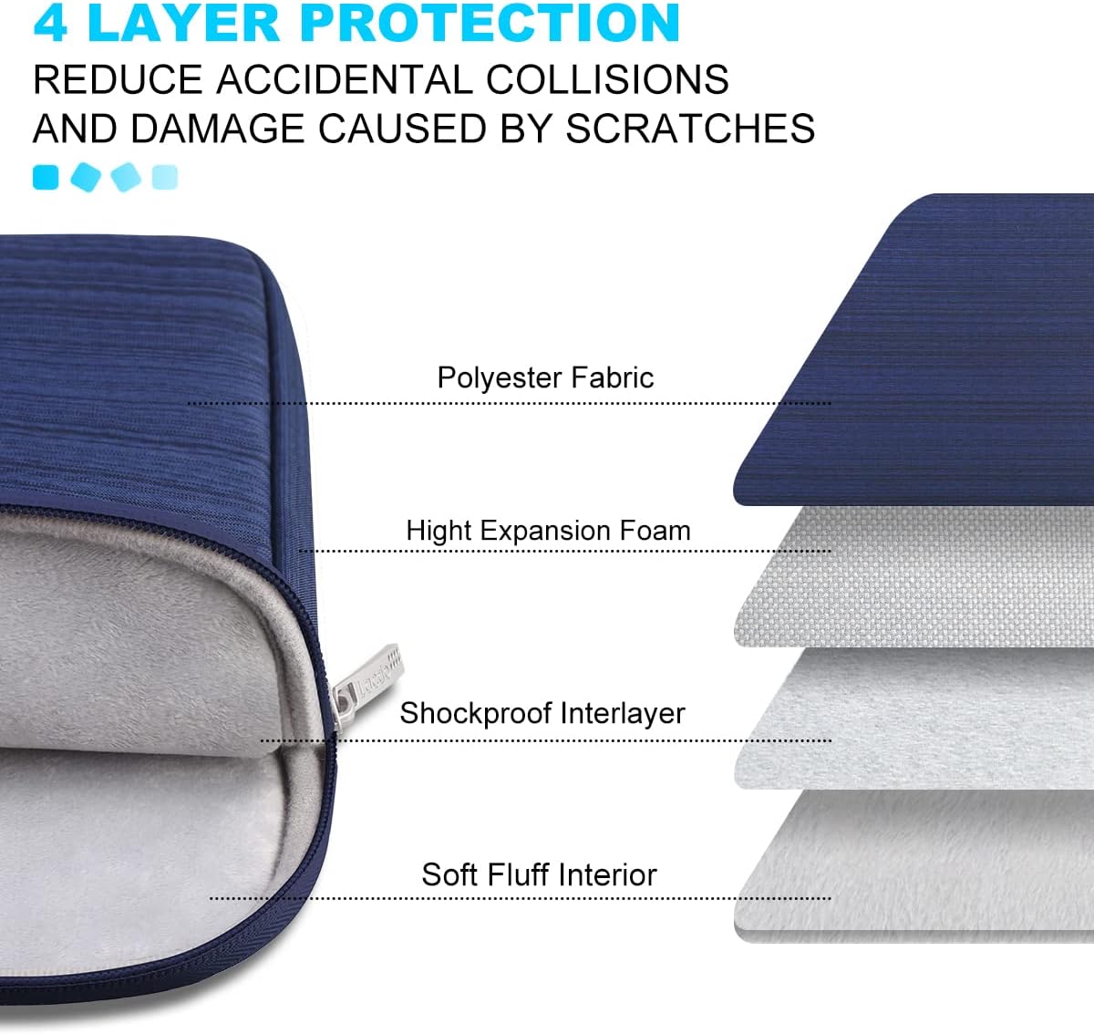 Lacdo Laptop Sleeve Case for 16 inch New MacBook Pro M4/M3/M2/M1 Pro/Max A3403 A3186 A2991 A2780 A2485 A2141 2024-2019 | 15 inch Microsoft Surface Laptop 7th Copilot+PC, 6 5 4 3 Computer Bag, Blue