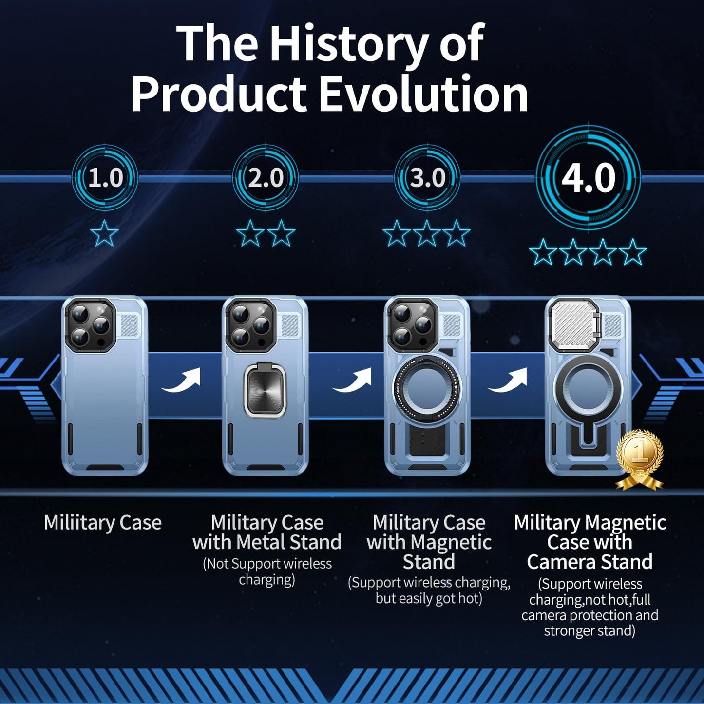 Camera Stand Case for iPhone 14 Pro, [Compatible with MagSafe] [Lens Cover] 2024 Version Military Grade Protective Soft Case for iPhone 14 Pro 6.1 inch Men Women, Blue