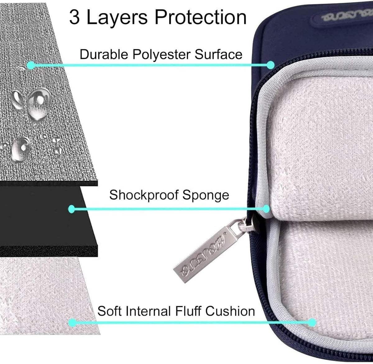 MOSISO Laptop Case 14 inch, 14 inch Laptop Sleeve Compatible with HP Lenovo Dell ASUS Acer, HP Stream, Dell Latitude, Lenovo IdeaPad, Polyester Vertical Computer Sleeve Bag with Pocket, Navy Blue