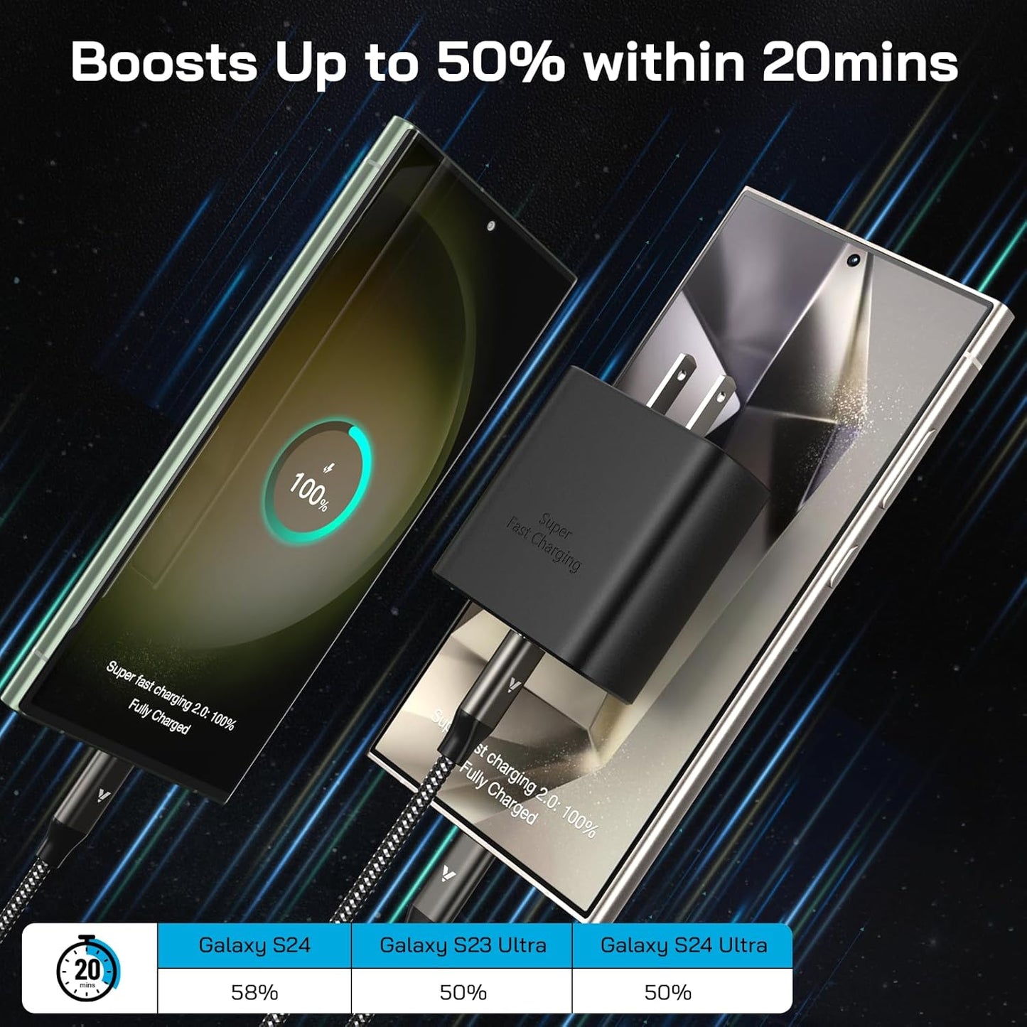 45W Super Fast Charger USB C, 45 Watt Type-C Android Phone Charger Fast Charging Block with 10FT Type C Cords for Samsung Galaxy S25 Ultra/S24 Ultra/S24+/S23 Ultra/S23+/S22 Plus/S20, Tab S9/S8 Ultra
