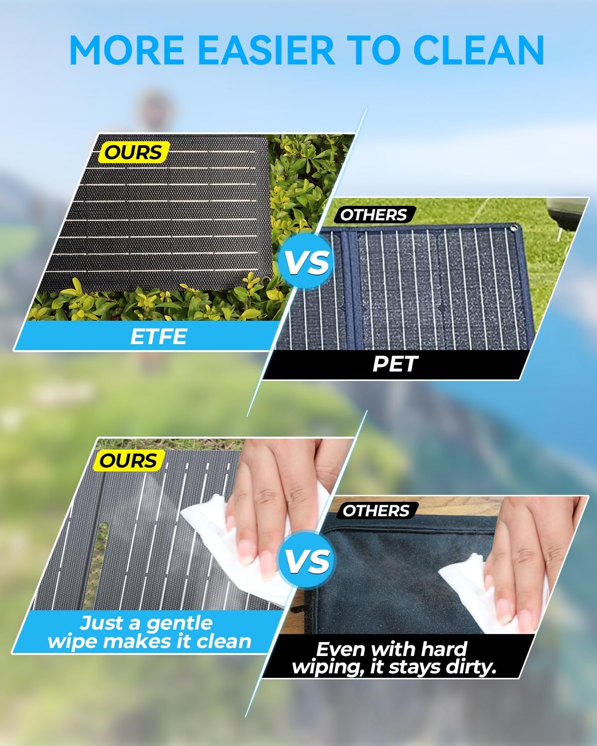Ecosonique 15W Small Solar Charger Panels with USB C USB A Fast Charging Foldable Emergency Power Panels for Camping Backpacking Compatible with Cell Phone, iPhone, Samsung Galaxy, Google Pixel, LG
