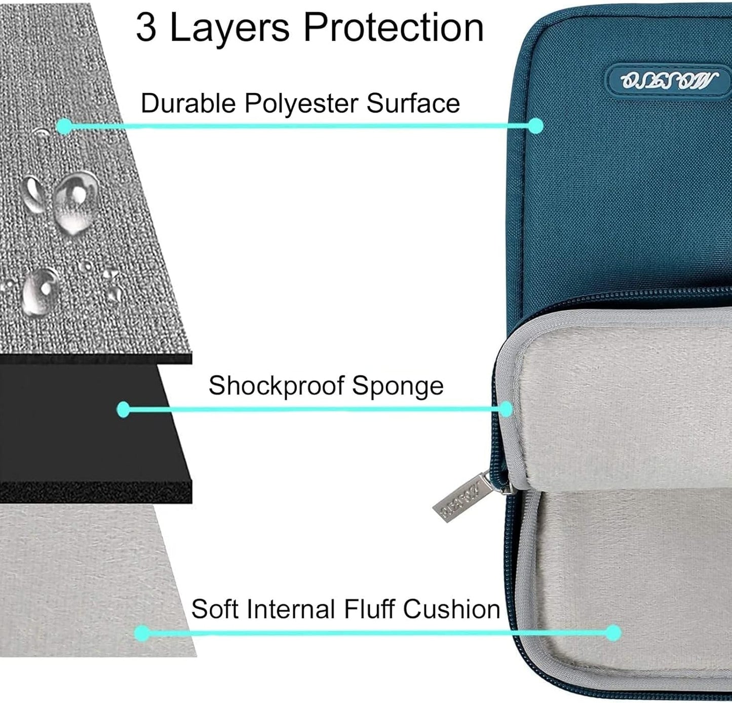 MOSISO Laptop Case 13.3 inch, 13-13.3 inch Laptop Sleeve Compatible with MacBook Air/Pro 13 / Pro 14, HP Dell ASUS Lenovo Notebook, Polyester Vertical Computer Sleeve Bag with Pocket, Deep Teal