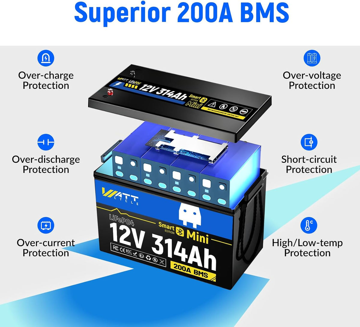 48V 314Ah (4 Packs) Mini LiFePO4 Lithium Battery with Bluetooth, Low-Temp Protection, 10000+ Deep Cycles, 16kWh Energy, for RV, Off-Grid, Solar Power System, Home Backup, Back up Power, Marine