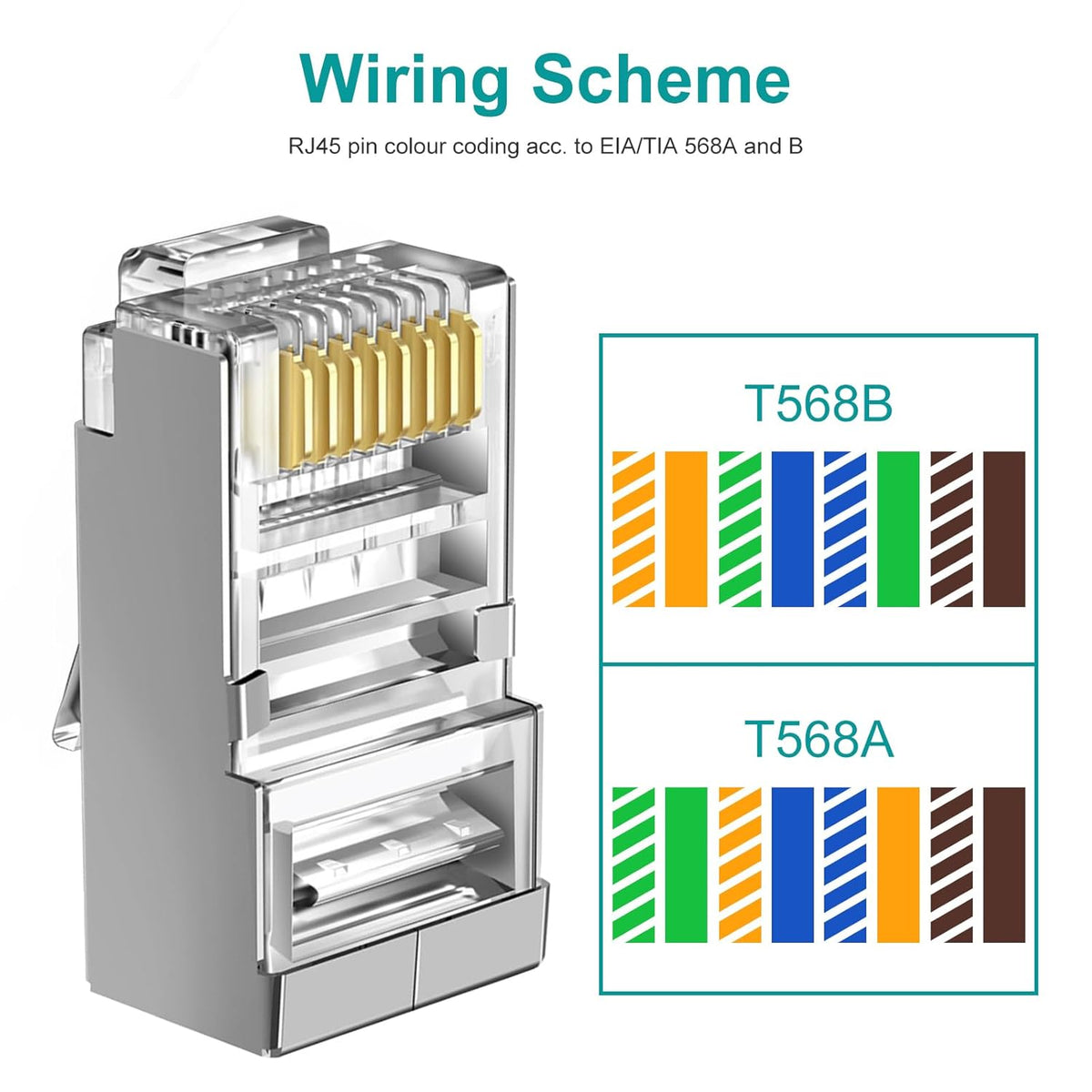 100-Pack Cat 6 Pass Through Shielded RJ45 Connectors with RJ45 Boots Cover (Cat6 Connector/ Cat5e Connector/Ethernet Ends/Cat 6 Ends/ RJ45 Modular Plugs) for Solid or Stranded STP Cable