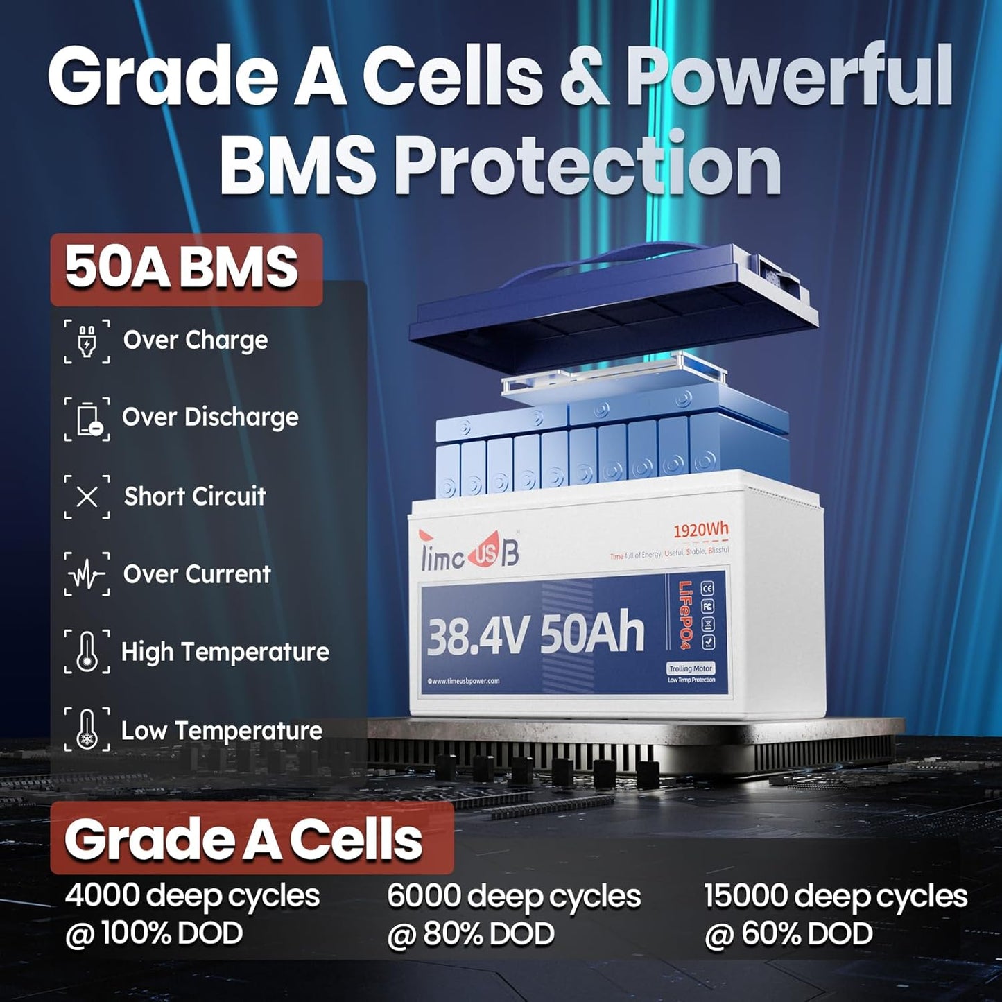 36V 50Ah Lithium Battery, Timeusb 36V LiFePO4 Battery with Low-Temp Cutoff Protection, Group31, Automotive Grade A Cells, Up to a 10-year Lifetime, Ideal for Trolling Motors and Solar Systems