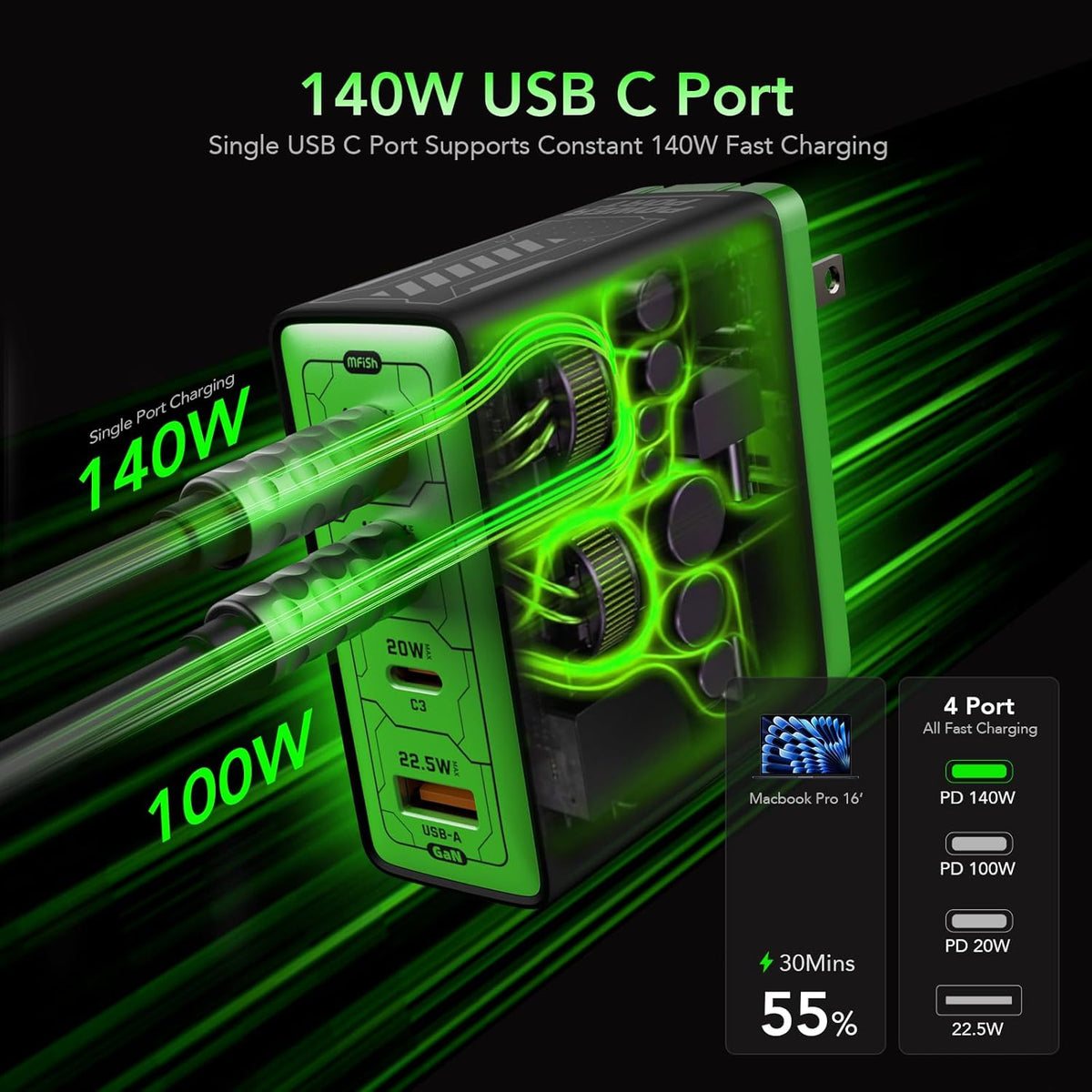 Mfish 140W USB C Charger, 4-Port GaN Charger Block, Foldable Fast Laptop Charger Power Adapter for MacBook Pro/Air, iPad Pro, iPhone 16 Pro, Galaxy S25/S24, Steam Deck, Google Pixelbook, and Tablet