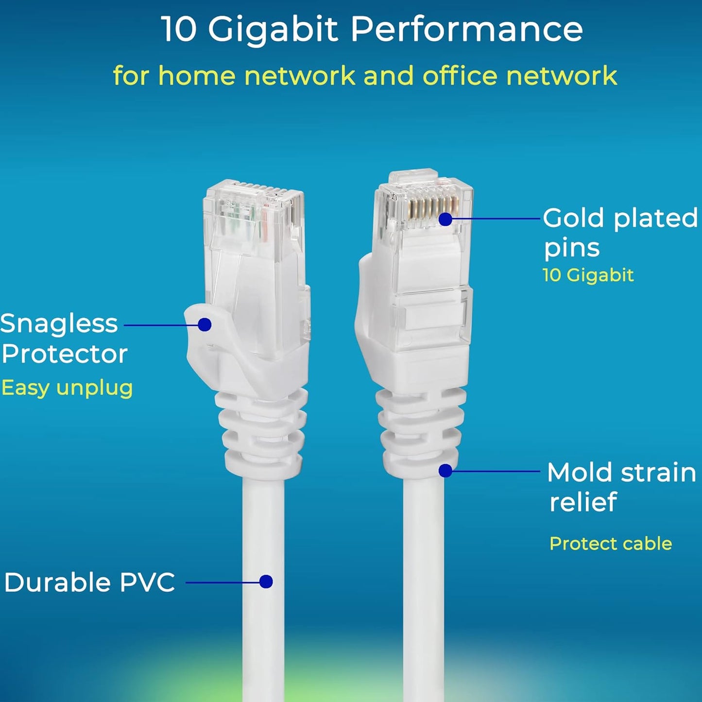 Rapink Patch Cables Cat6 0.5ft (48 Pack), Ethernet Patch Cable 10G, Cat 6 Patch Cable for Patch Panel to Switch, Flexiable Cat 6 Ethernet Cable with Gold Plated White