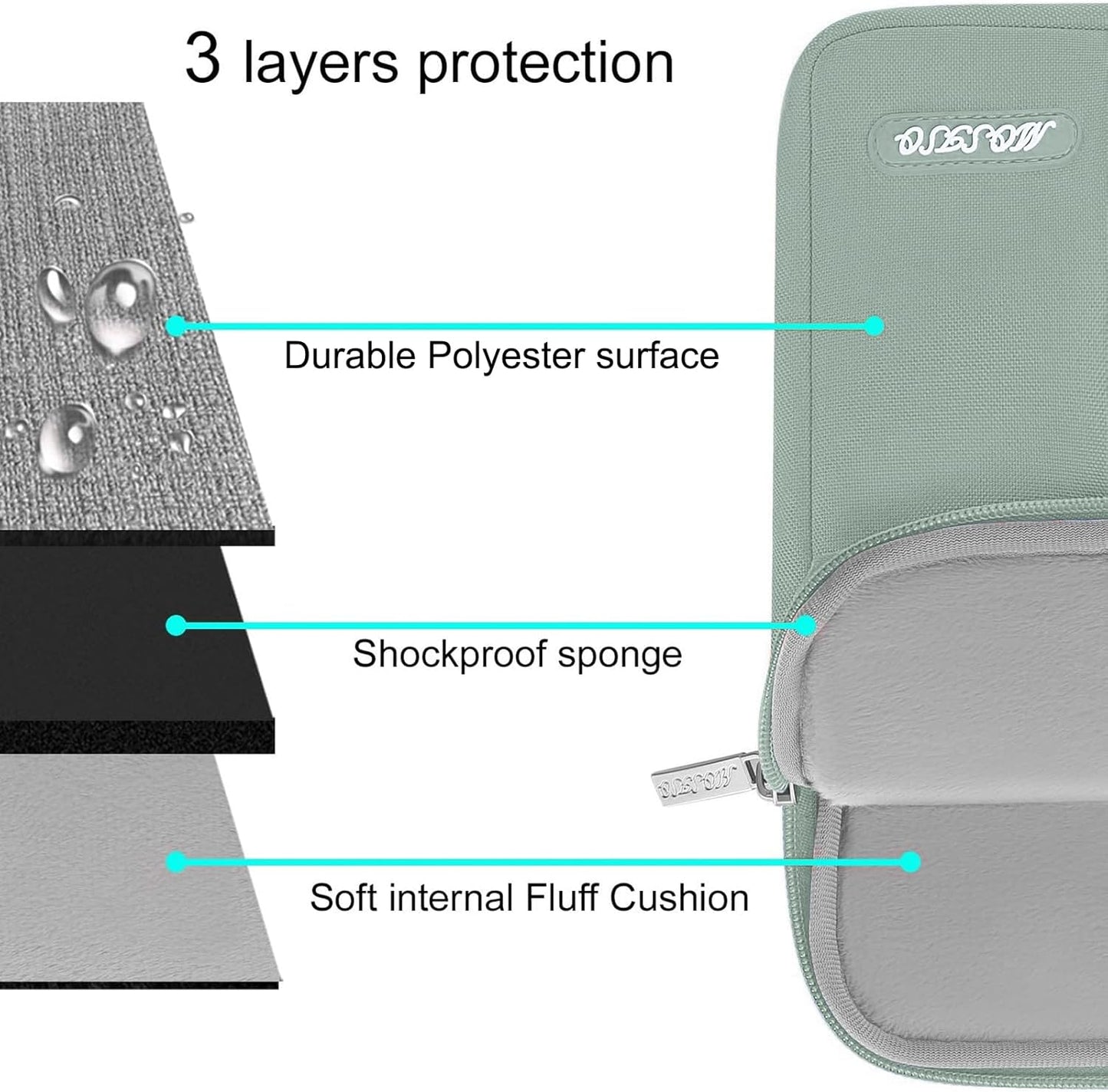 MOSISO Laptop Case 14 inch, 14 inch Laptop Sleeve Compatible with HP Lenovo Dell ASUS Acer, HP Stream, Dell Latitude, Lenovo IdeaPad, Polyester Vertical Computer Sleeve Bag with Pocket, Antique Green
