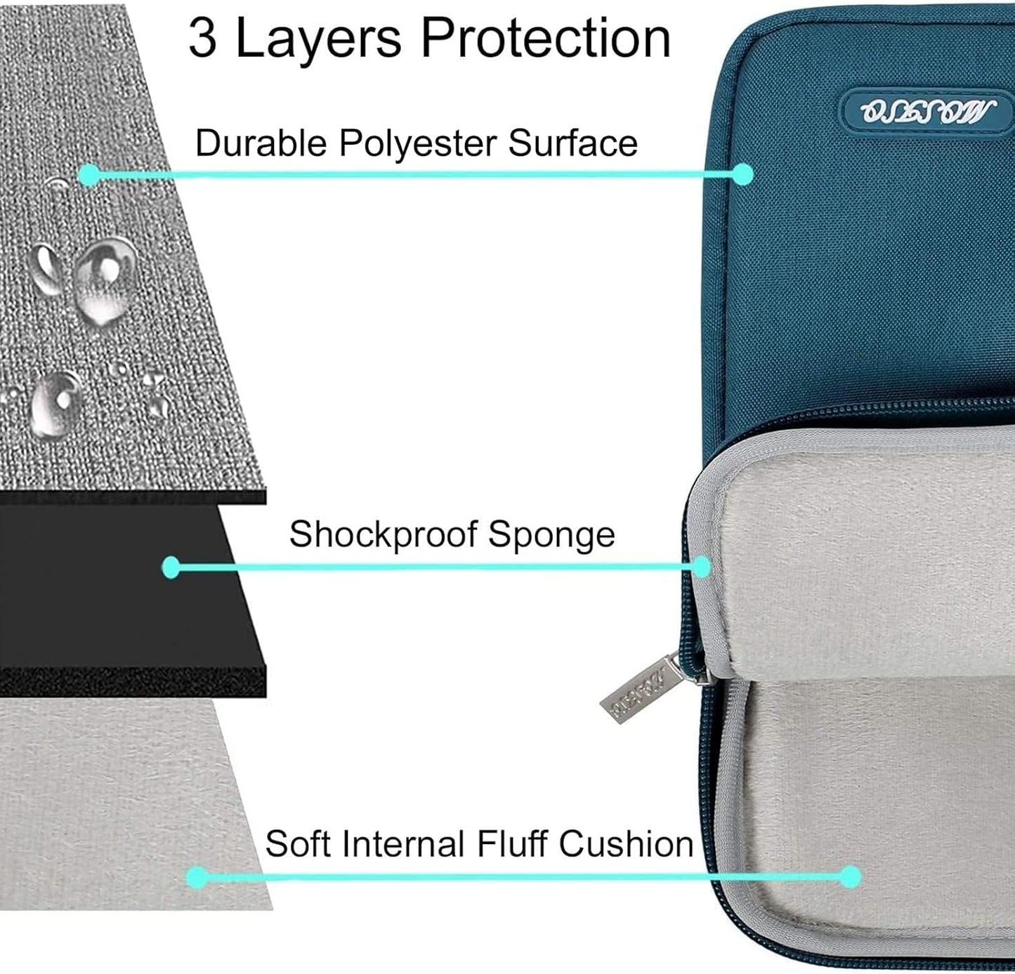 MOSISO Laptop Case 14 inch, 14 inch Laptop Sleeve Compatible with HP Lenovo Dell ASUS Acer, HP Stream, Dell Latitude, Lenovo IdeaPad, Polyester Vertical Computer Sleeve Bag with Pocket, Deep Teal