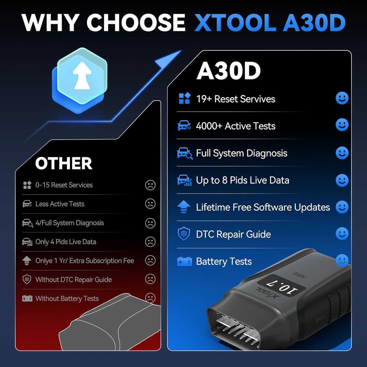 XTOOL Anyscan A30D OBD2 Scanner Diagnostic Tool Wireless, Bidirectional Scan Tool with Lifetime Updates & 19 Resets, Crank Sensor Relearn, Full System Diagnostics, Car Code Reader for iPhone/Android