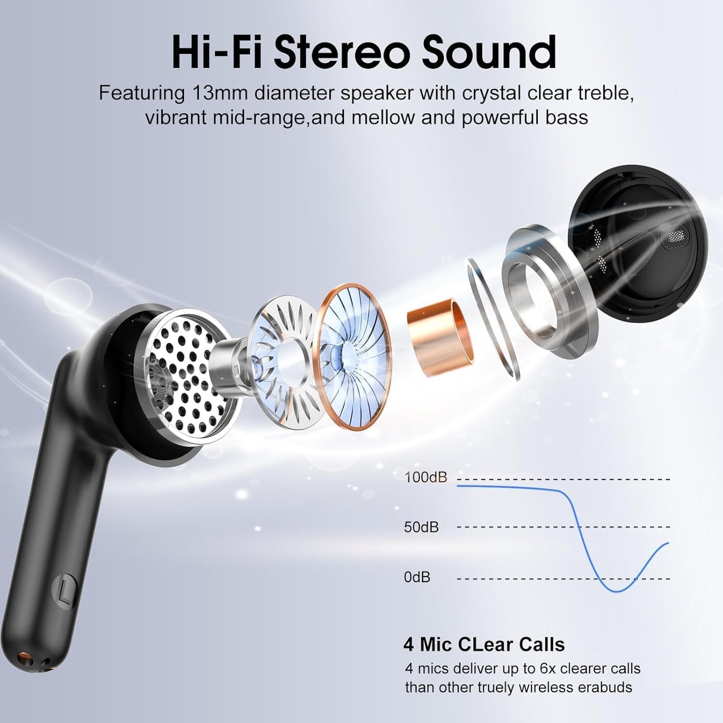 Wireless Earbuds, 2025 Bluetooth 5.4 Headphones with 3D Bass Stereo, 40H Ultralight in-Ear Buds, Bluetooth Earbuds with 4 ENC Noise Cancelling Mic, USB-C LED, IP7 Waterproof Earphones for Android iOS