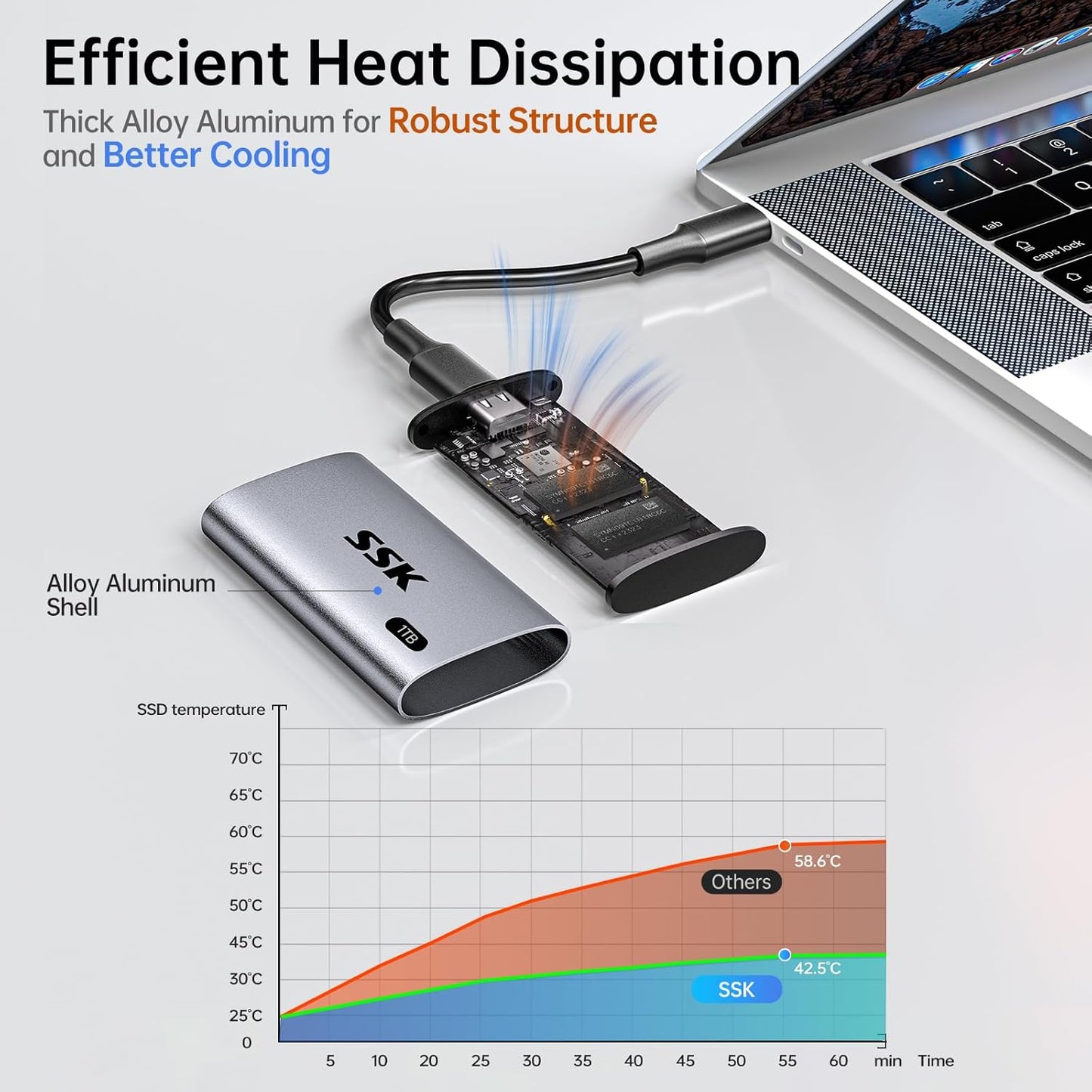 SSK 1TB SSD External Hard Drive, Portable SSD Up to 550MB/s Fast Solid State Drives, External Drive USB 3.2 Gen2 for iPhone 15/Pro, Windows, Mac, Android with LED Light, Trim, Smart Supported