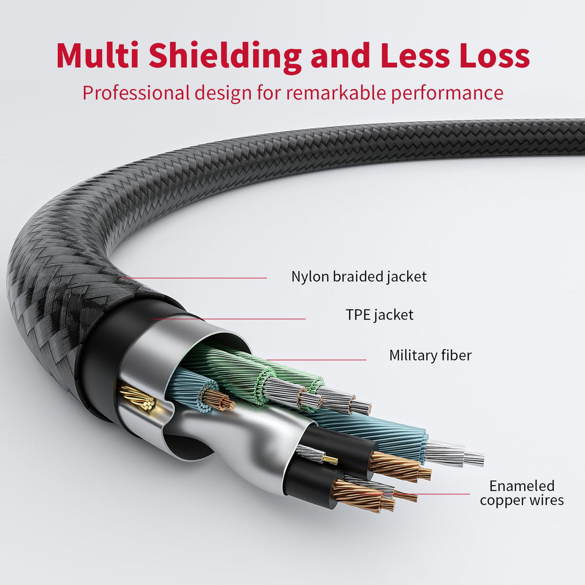 3.5mm to RCA Cable (5Feet/1.5M),3.5 mm 1/8 to RCA 2-Male Headphone Jack Adapter HiFi Sound Splitter Auxiliary Cord for Smartphone,MP3 Players,Laptops,Tablet,Speaker