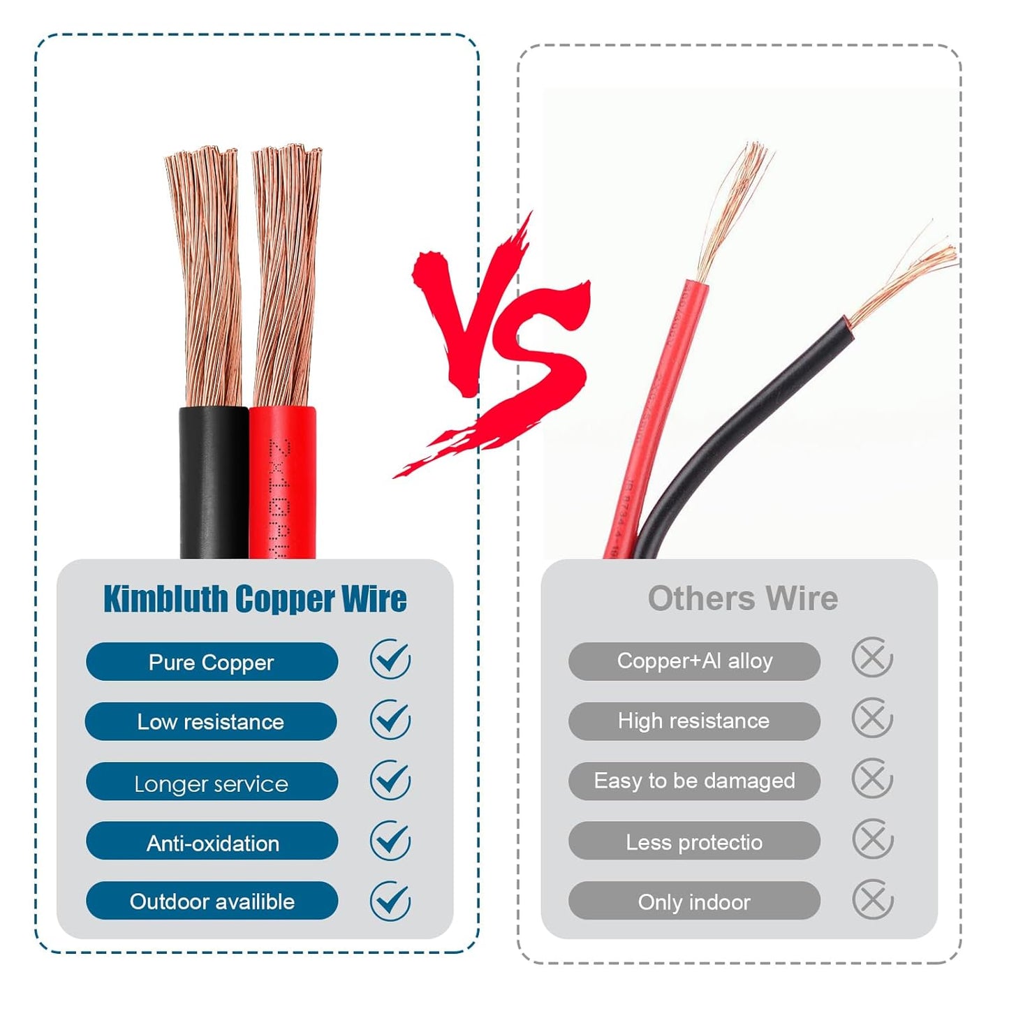 8 Gauge Wire 2 Conductors Copper Wire, 8 AWG Battery Cable Oxygen Free Copper Wire for Solar Panel, Automotive, Trailer, RV and Speaker (8 Gauge 10FT)