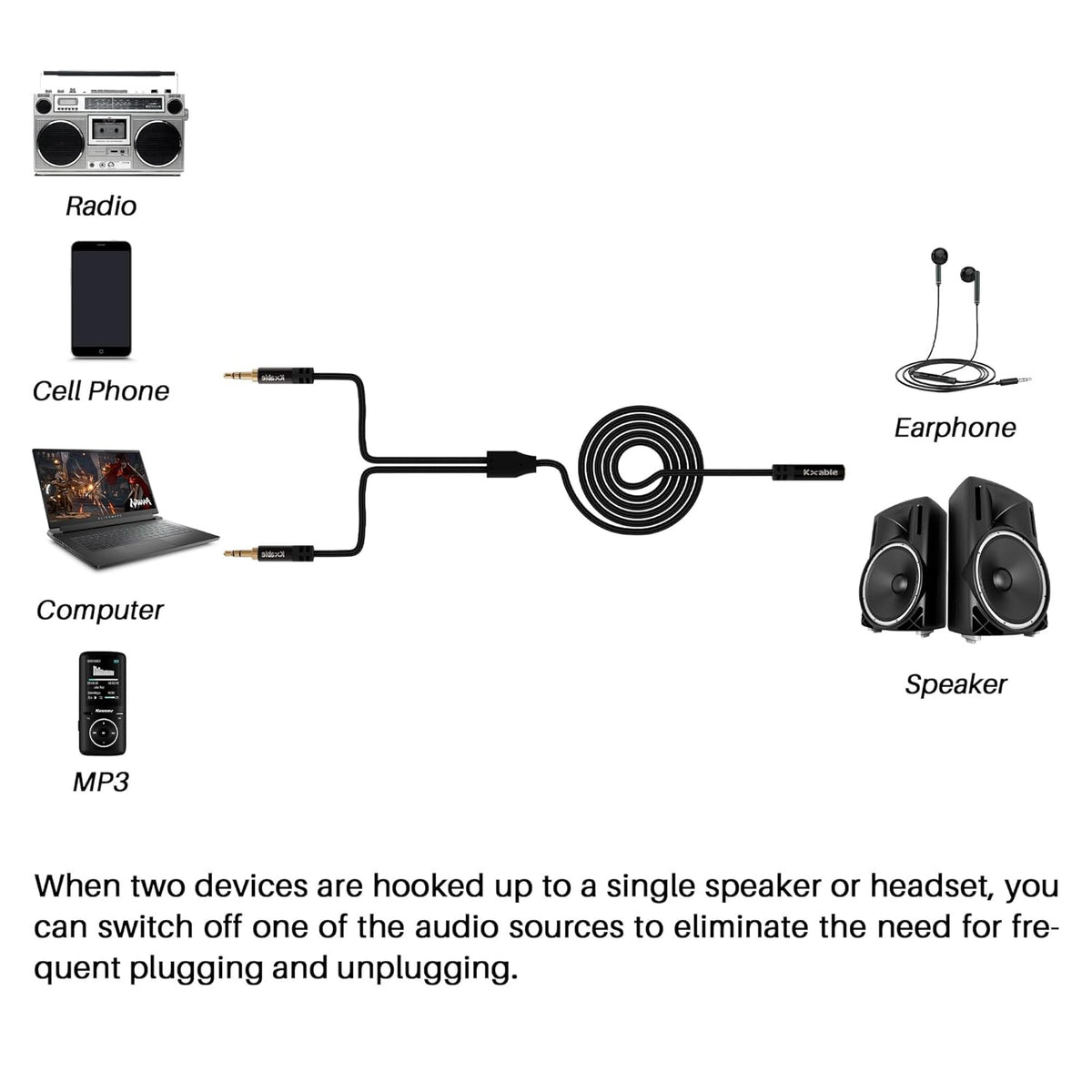 1/8 Inch TRS Stereo Y Splitter Cable 1.5FT, 3.5mm Female to 2-Male Y-Splitter Stereo Audio Cable, for Cell Phone PC Laptop, Speaker, Headphones, Suitable for Switching or Two Sets of Speakers
