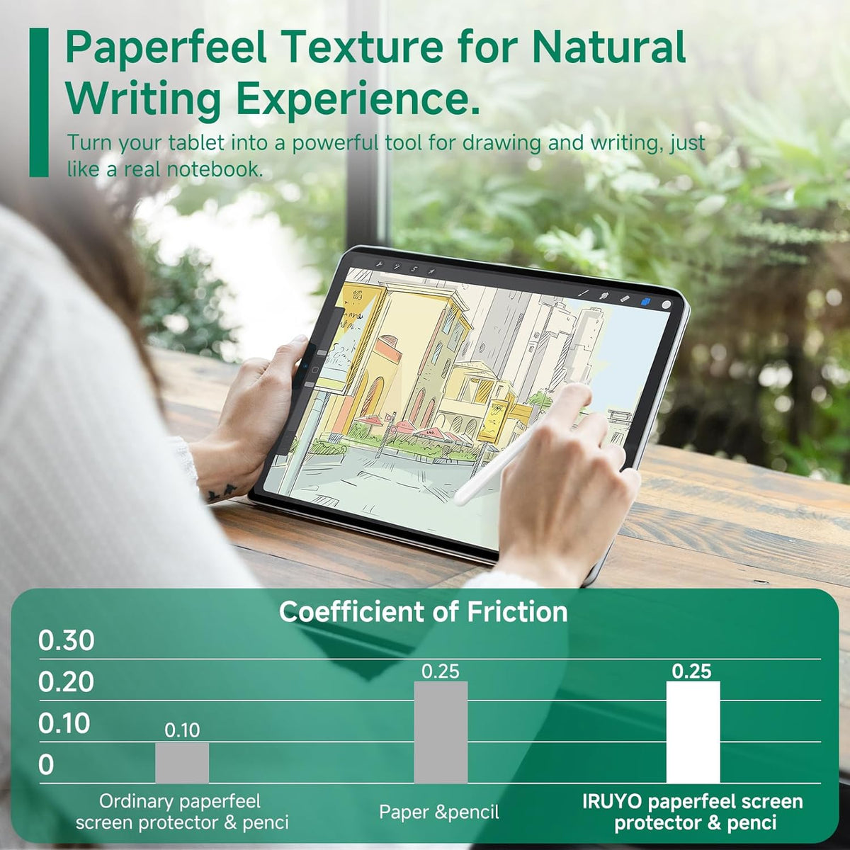 Nano-Suction Paper Feel Screen Protector for iPad Pro 12.9 Inch 6th/5th/4th/3rd Generation (2022/2021/2020/2018), Removable, Reusable, Write as Real Paper, Anti Glare, Stable, Matte Finish