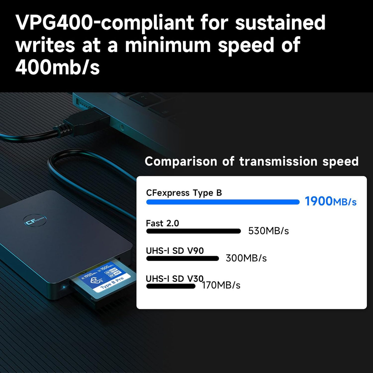 High Speed 980GB CFexpress Type B Memory Card 1900MB/s Read & 1500MB/s Write for 8K60P/4K120P Video Recording Compatible with Nikon Canon panasonic Fujifilm Camera