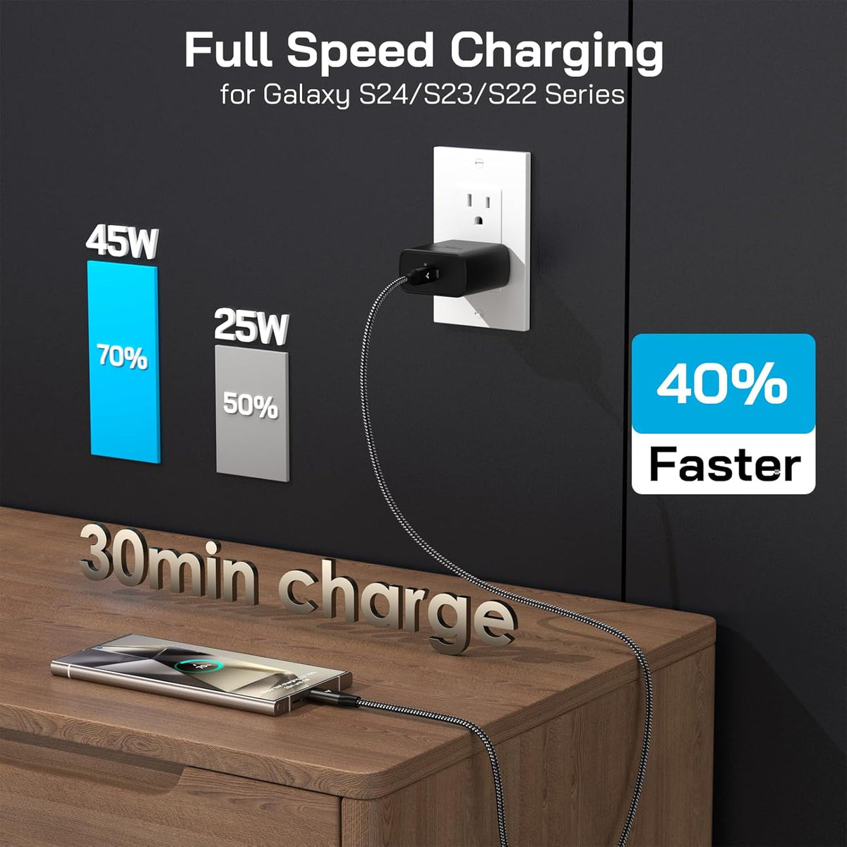45W Super Fast Charger USB C, 45 Watt Type-C Android Phone Charger Fast Charging Block with 12FT Type C Cords for Samsung Galaxy S25 Ultra/S24 Ultra/S24+/S23 Ultra/S23+/S22 Plus/S20, Tab S9/S8 Ultra