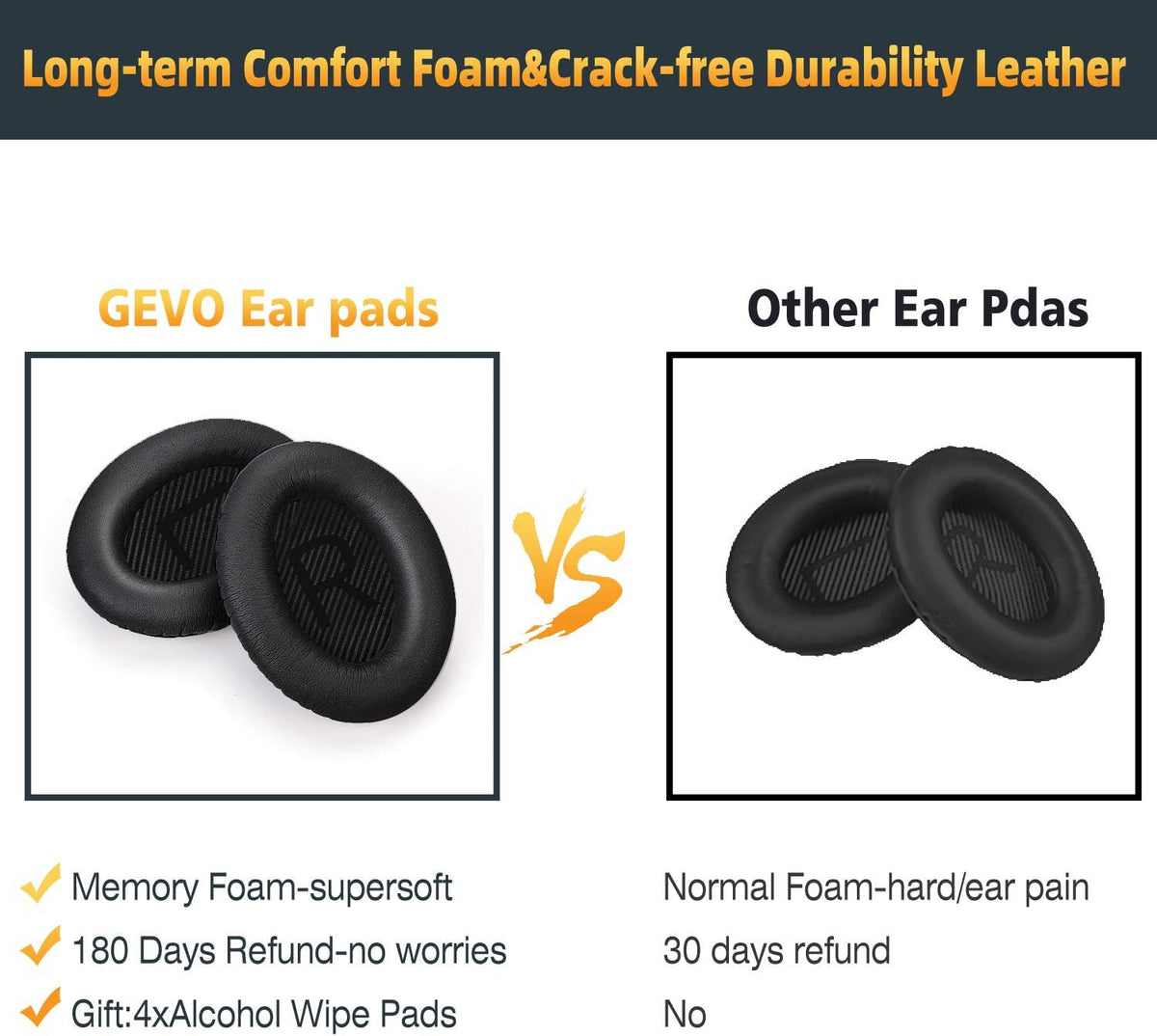 Premium Replacement Ear Pads for Bose QC35 & QC35ii Headphones Made by GEVO- Comfortable Adaptive Memory Foam and Extra Durable - Fits QuietComfort 35 & 35ii / SoundLink 1&2 AE（Over-Ear） (Black)
