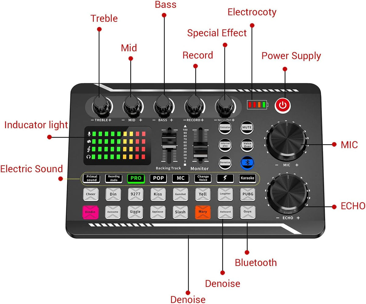 Facmogu F998 Live Sound Card Audio Mixer, Podcast Audio Interface with DJ Mixer Effects, Voice Changer with Sound Effects for PS4 PS5 Karaoke Tiktok YouTube Live Streaming Record Gaming