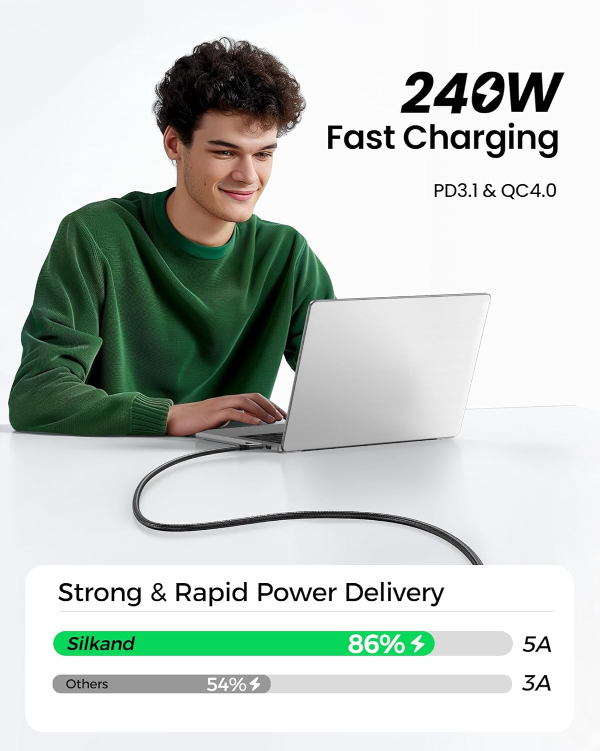 Silkland USB 4 Cable for Thunderbolt 4 Cable 3.3FT, 40Gbps Data Sync, 8K/5K USB C Monitor [USB-IF Certified] Netbraid-48 240W USB C Thunderbolt, Compatible for SSD, MacBook, iPad,Docking
